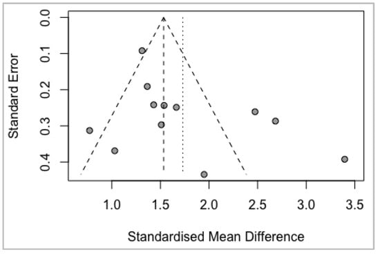 Biomedicines 10 01713 g0a4 550