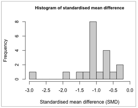 Biomedicines 10 01713 g0a5 550