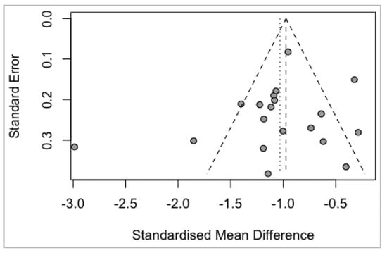 Biomedicines 10 01713 g0a6 550