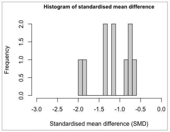 Biomedicines 10 01713 g0a7 550
