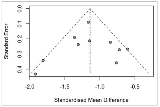 Biomedicines 10 01713 g0a8 550