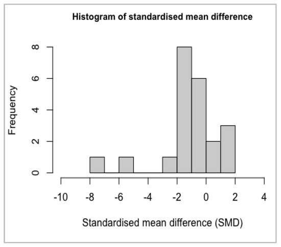 Biomedicines 10 01713 g0a9 550