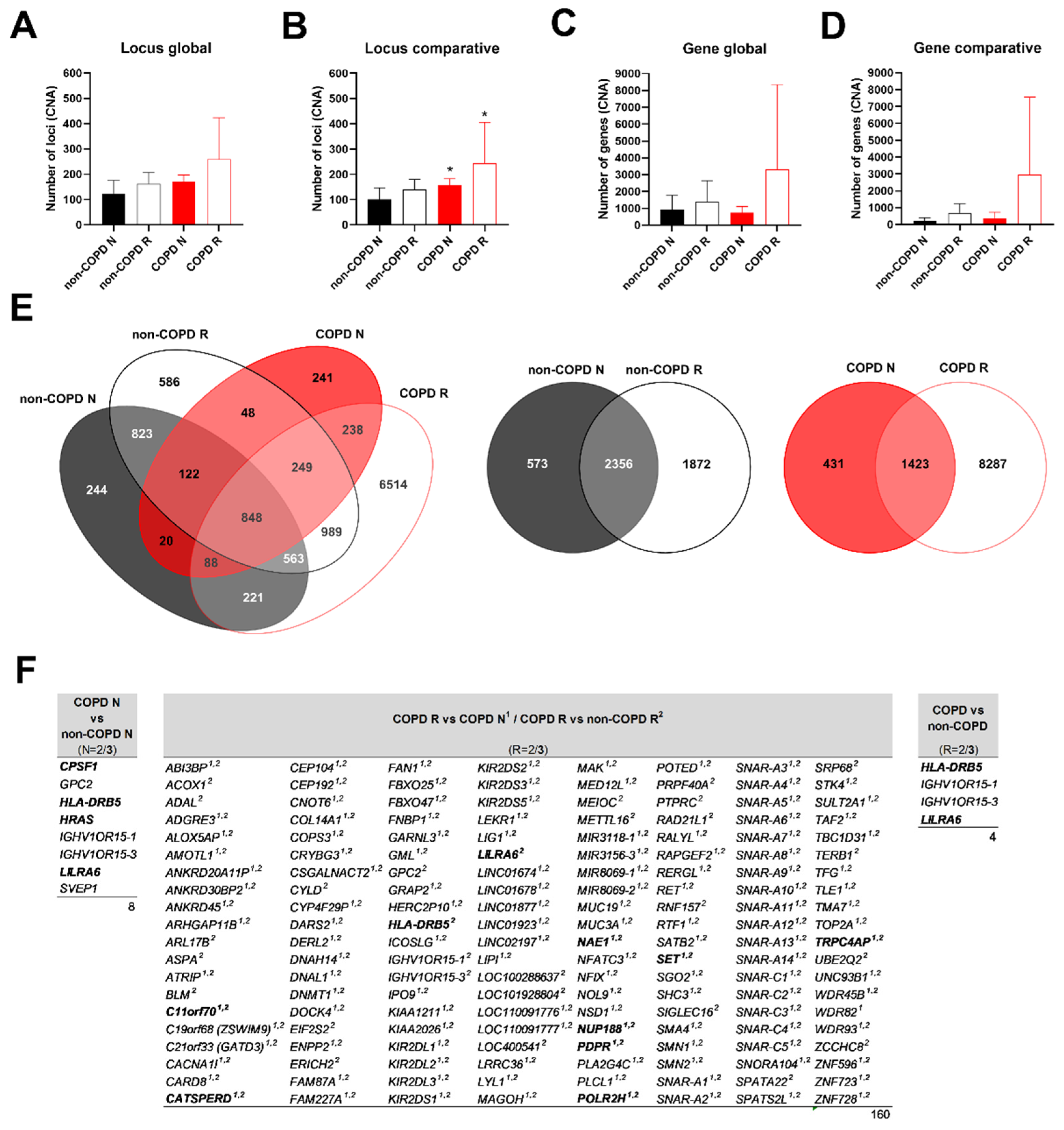 Biomedicines 10 01714 g003