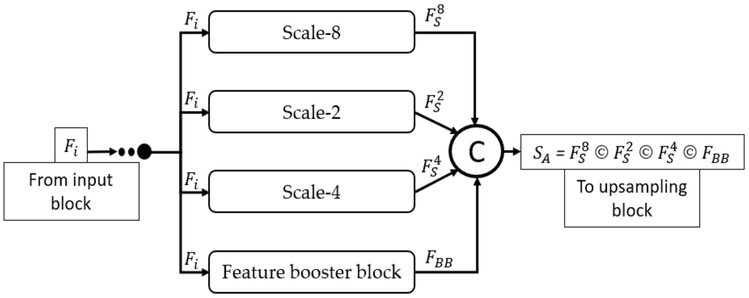 Biomedicines 10 01717 g004