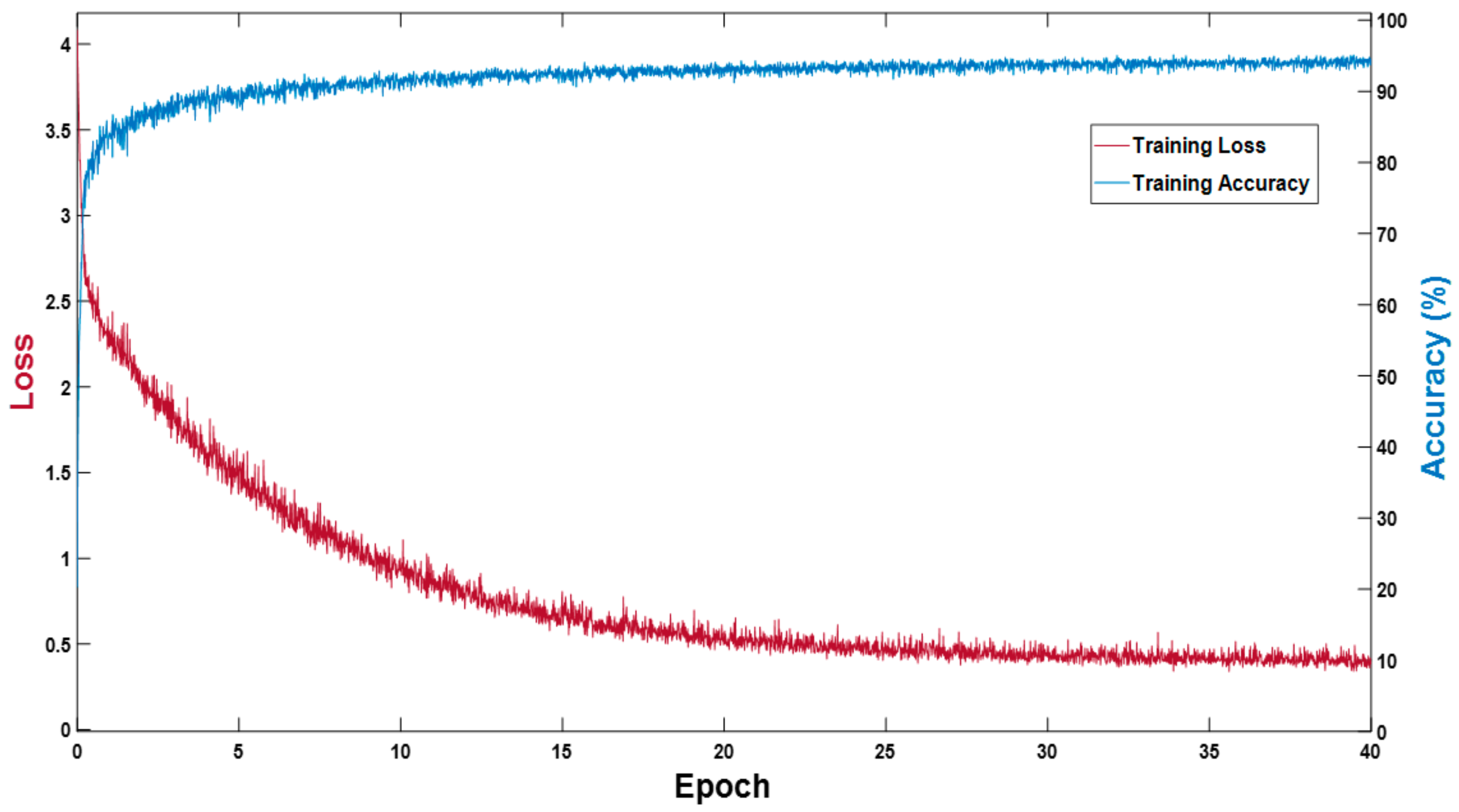 Biomedicines 10 01717 g005
