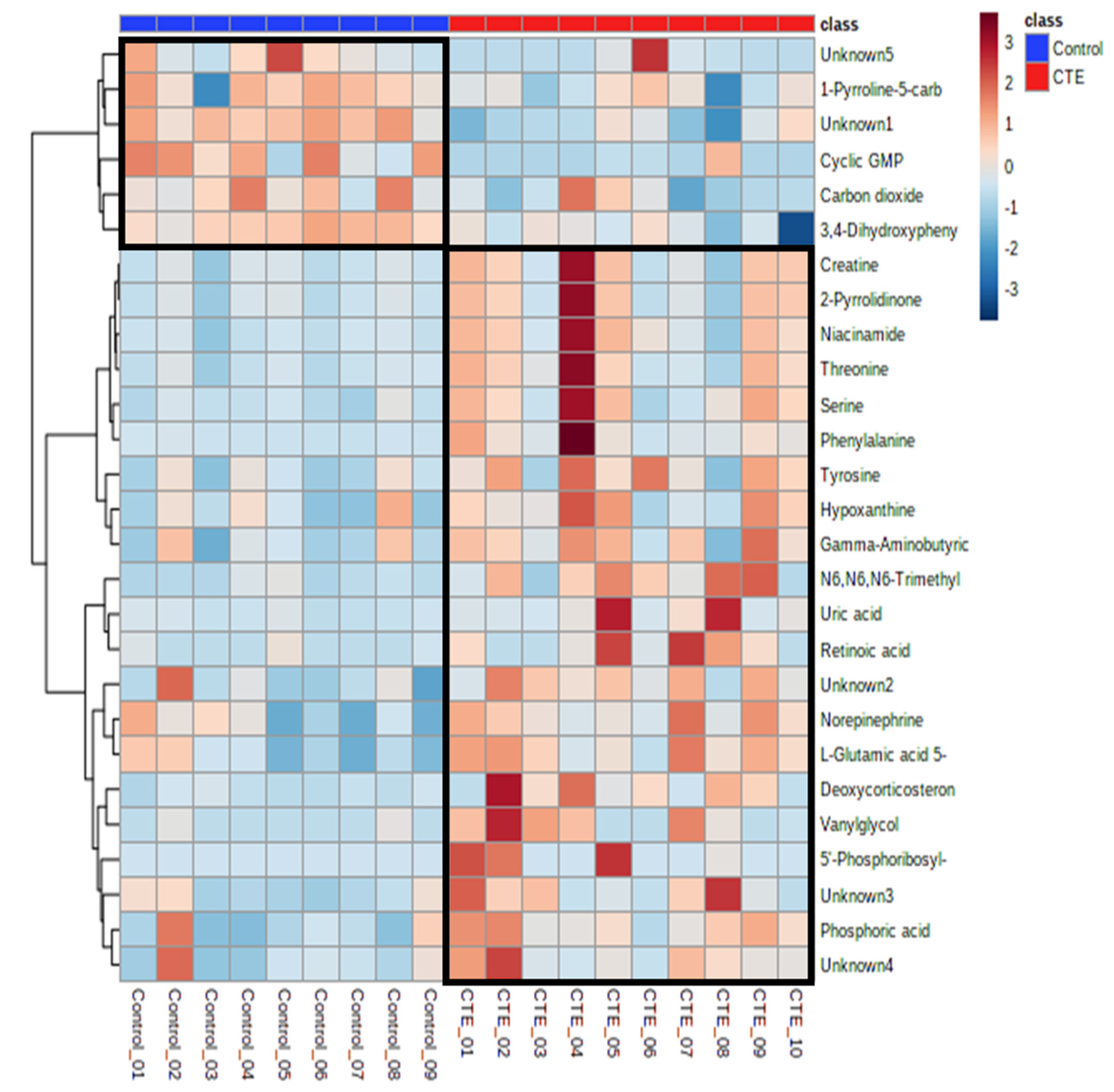 Biomedicines 10 01718 g002