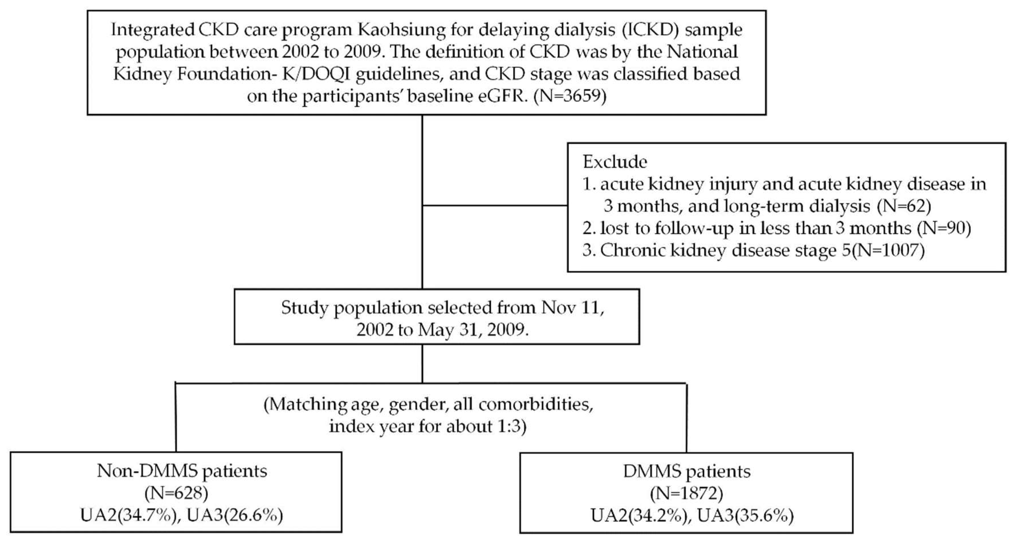 Biomedicines 10 01719 g001
