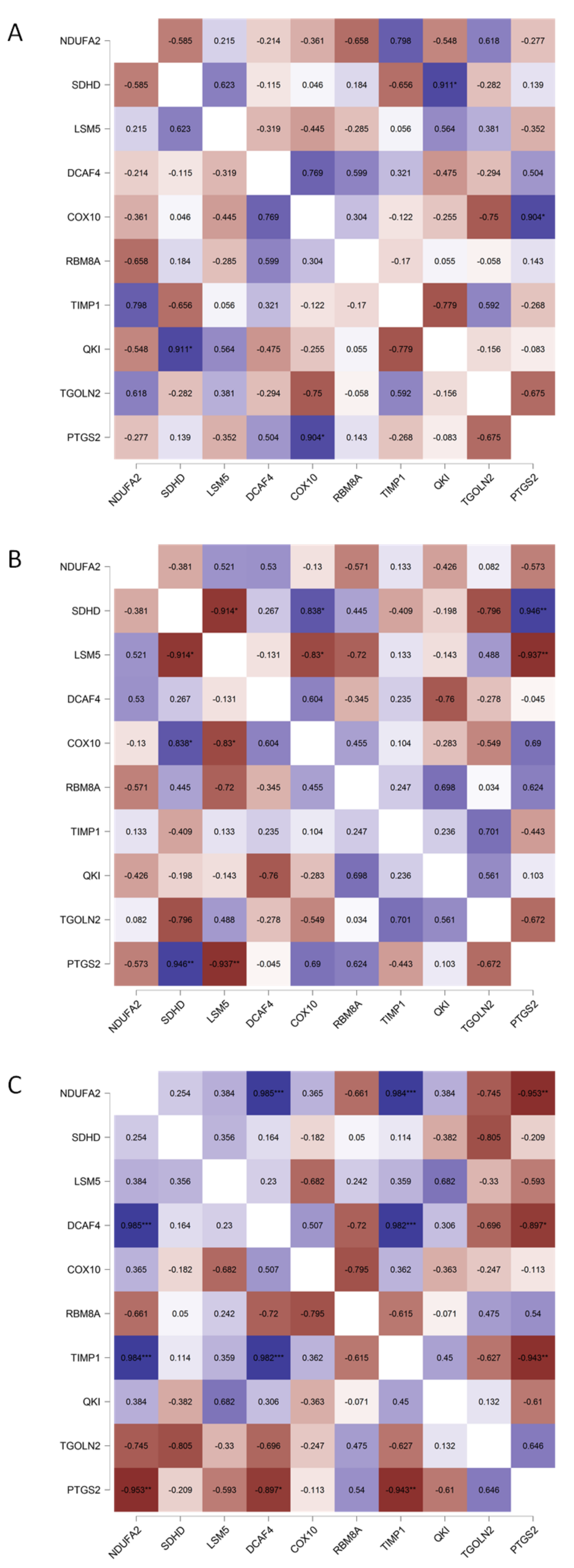 Biomedicines 10 01720 g006