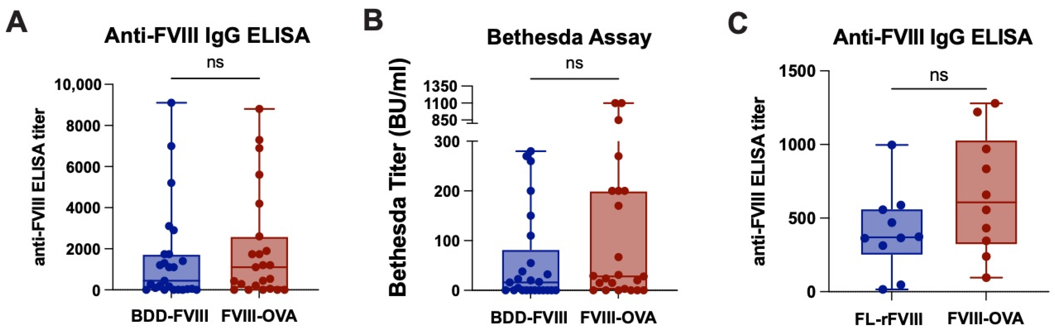 Biomedicines 10 01724 g003