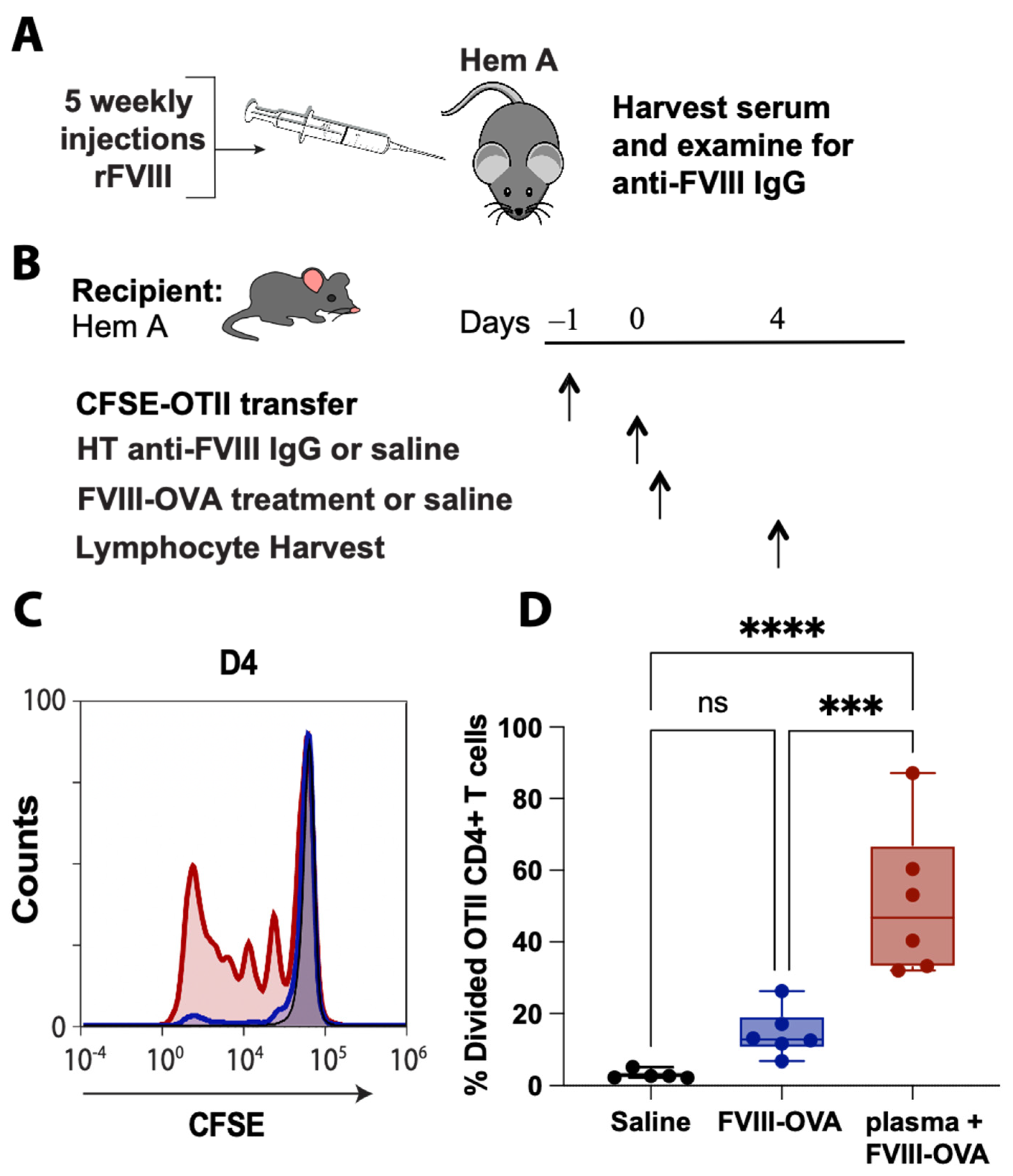 Biomedicines 10 01724 g005