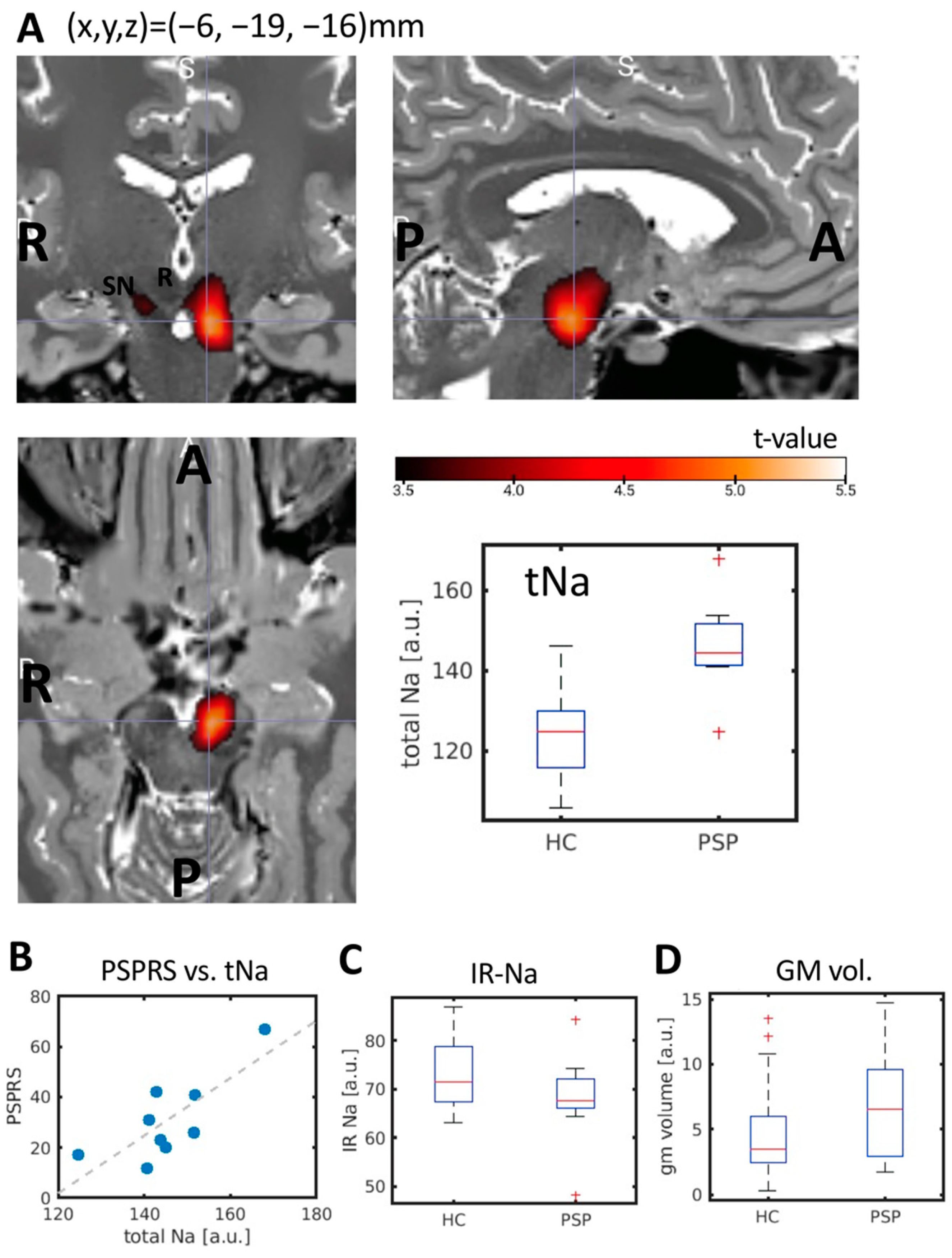 Biomedicines 10 01728 g001