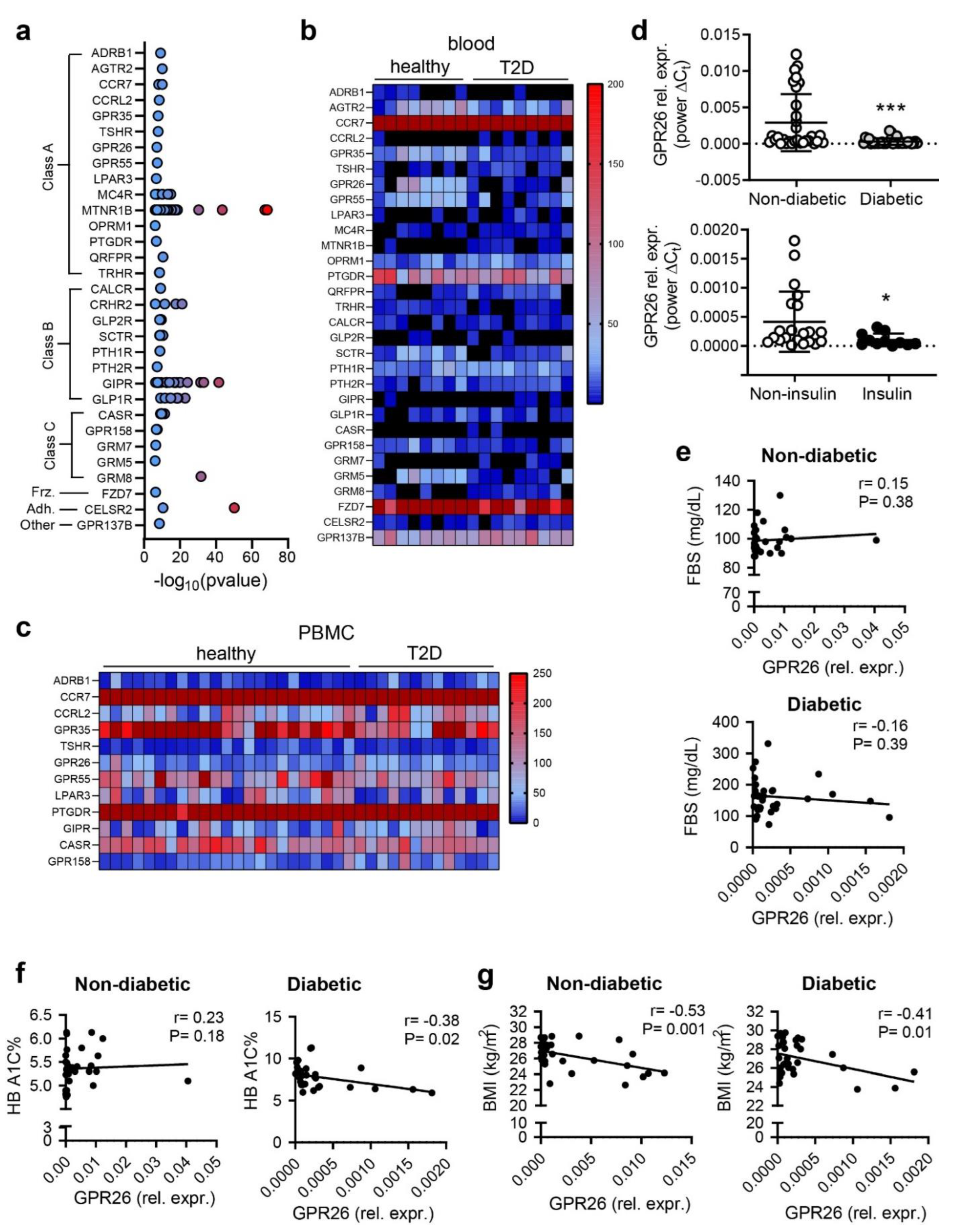 Biomedicines 10 01736 g001 Biomedicines 10 01736 g001