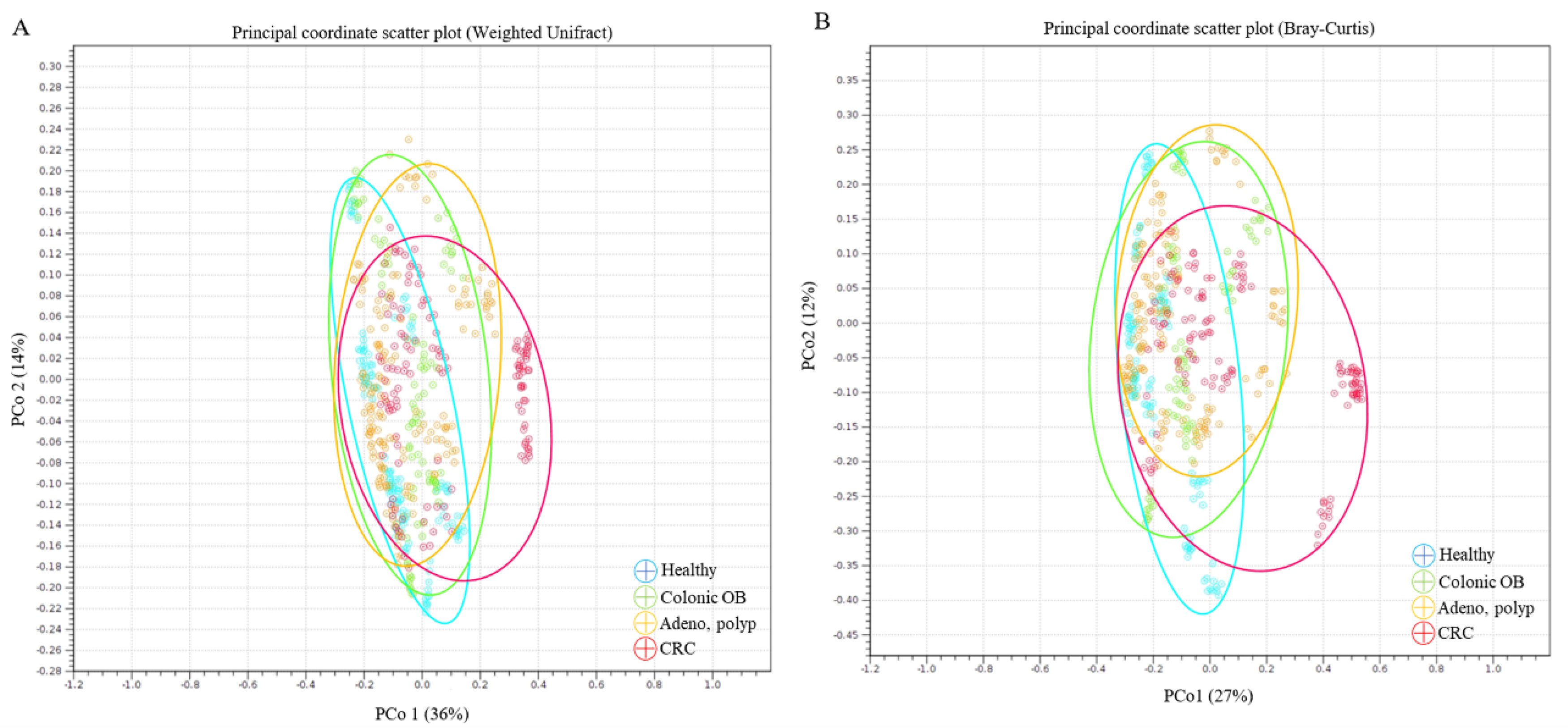 Biomedicines 10 01741 g002