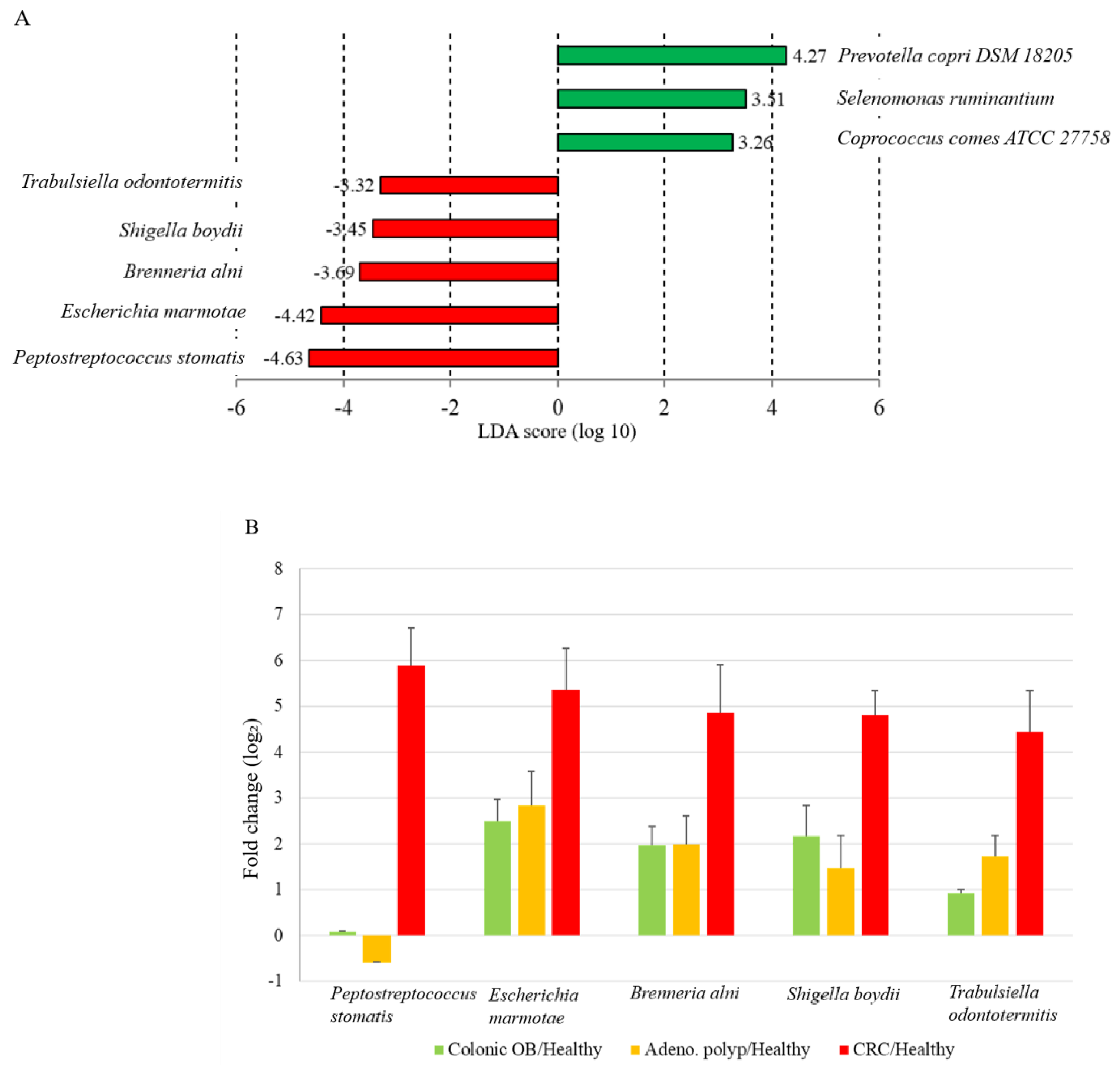 Biomedicines 10 01741 g005