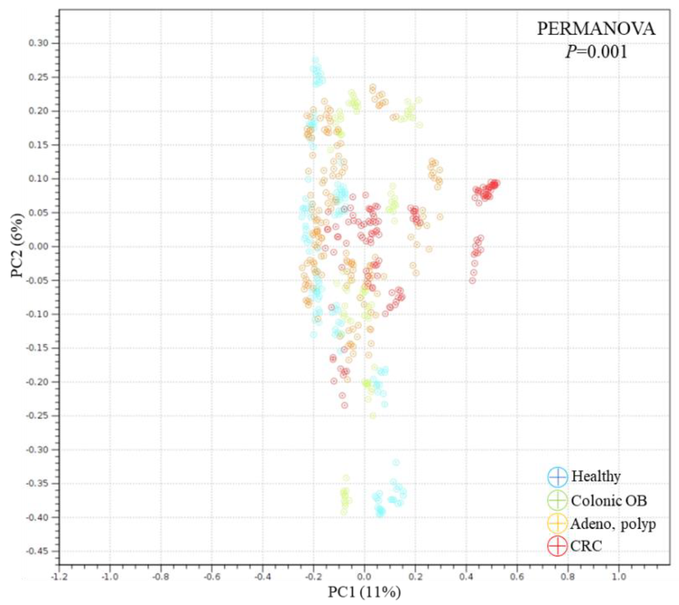 Biomedicines 10 01741 g006