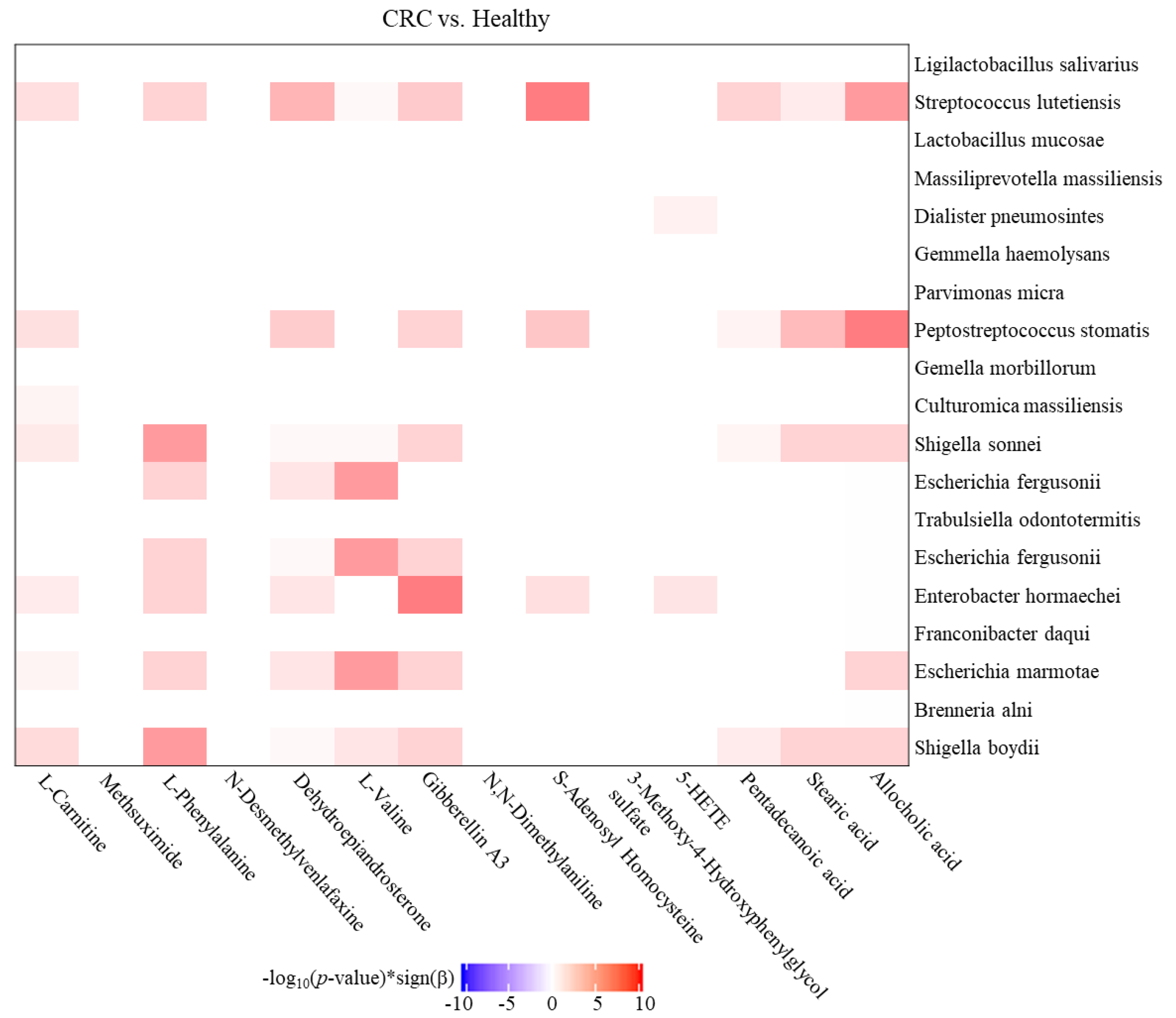 Biomedicines 10 01741 g008