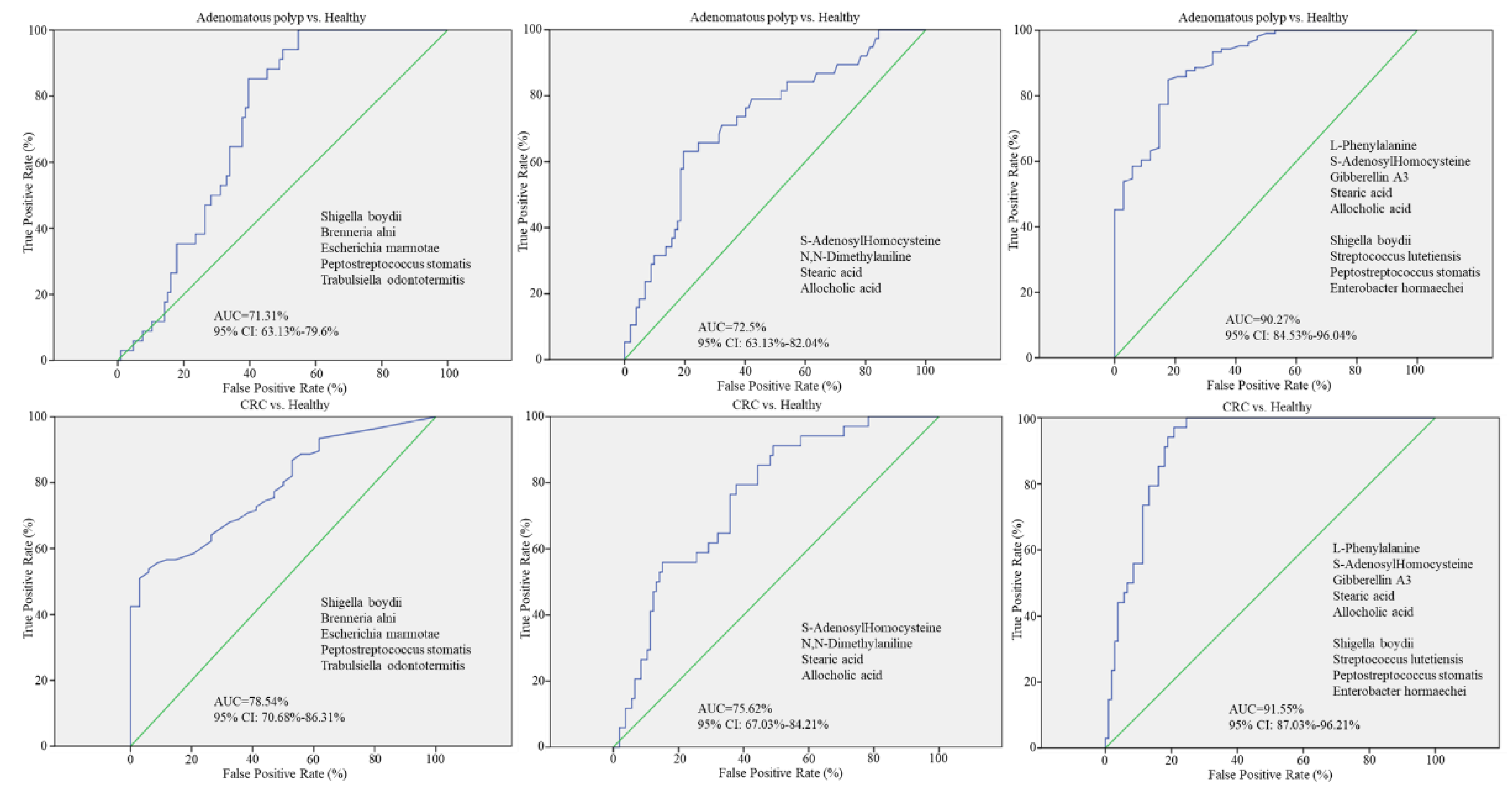 Biomedicines 10 01741 g009