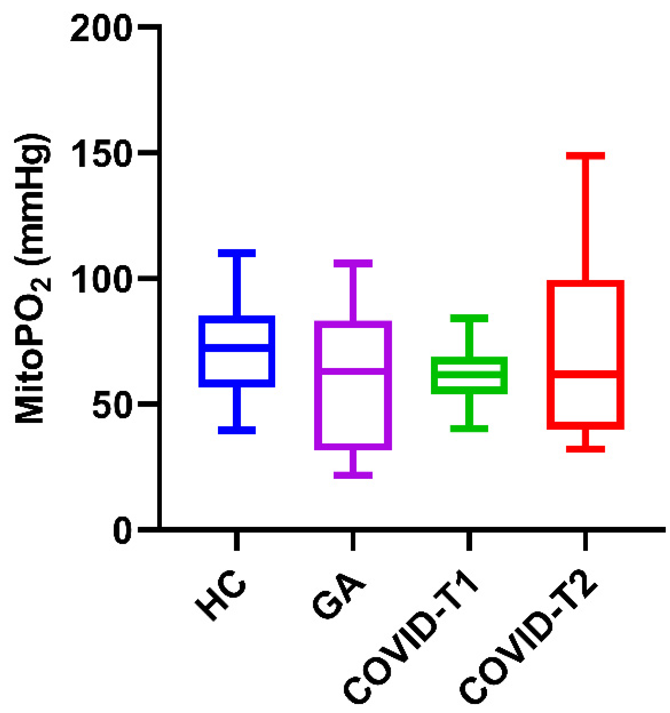 Biomedicines 10 01746 g002