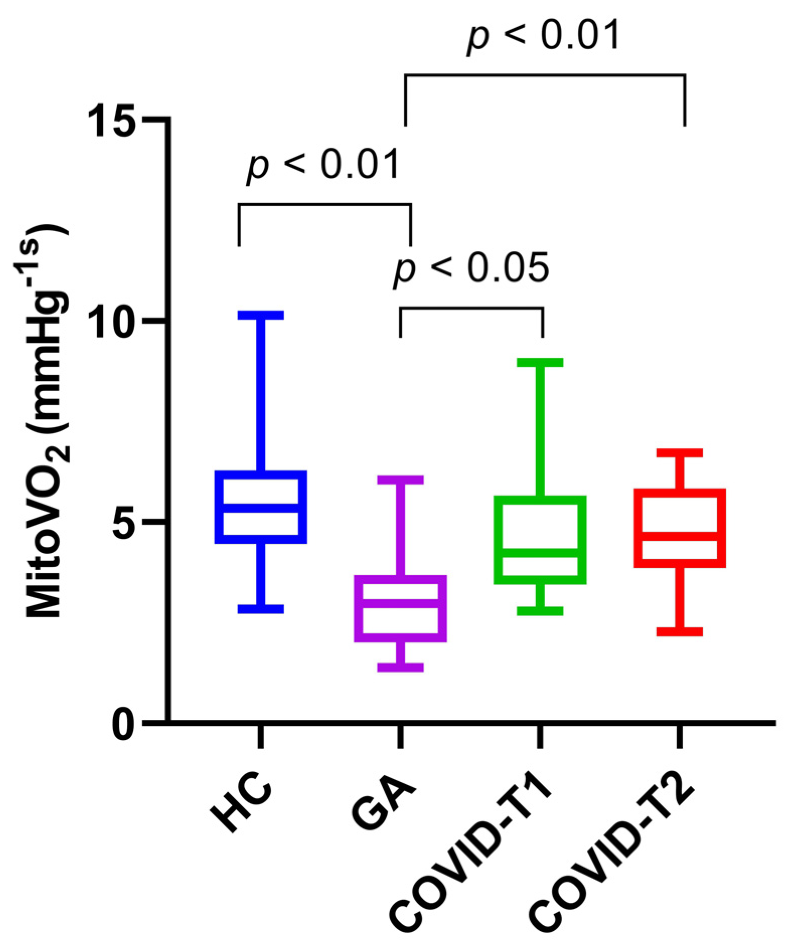 Biomedicines 10 01746 g003