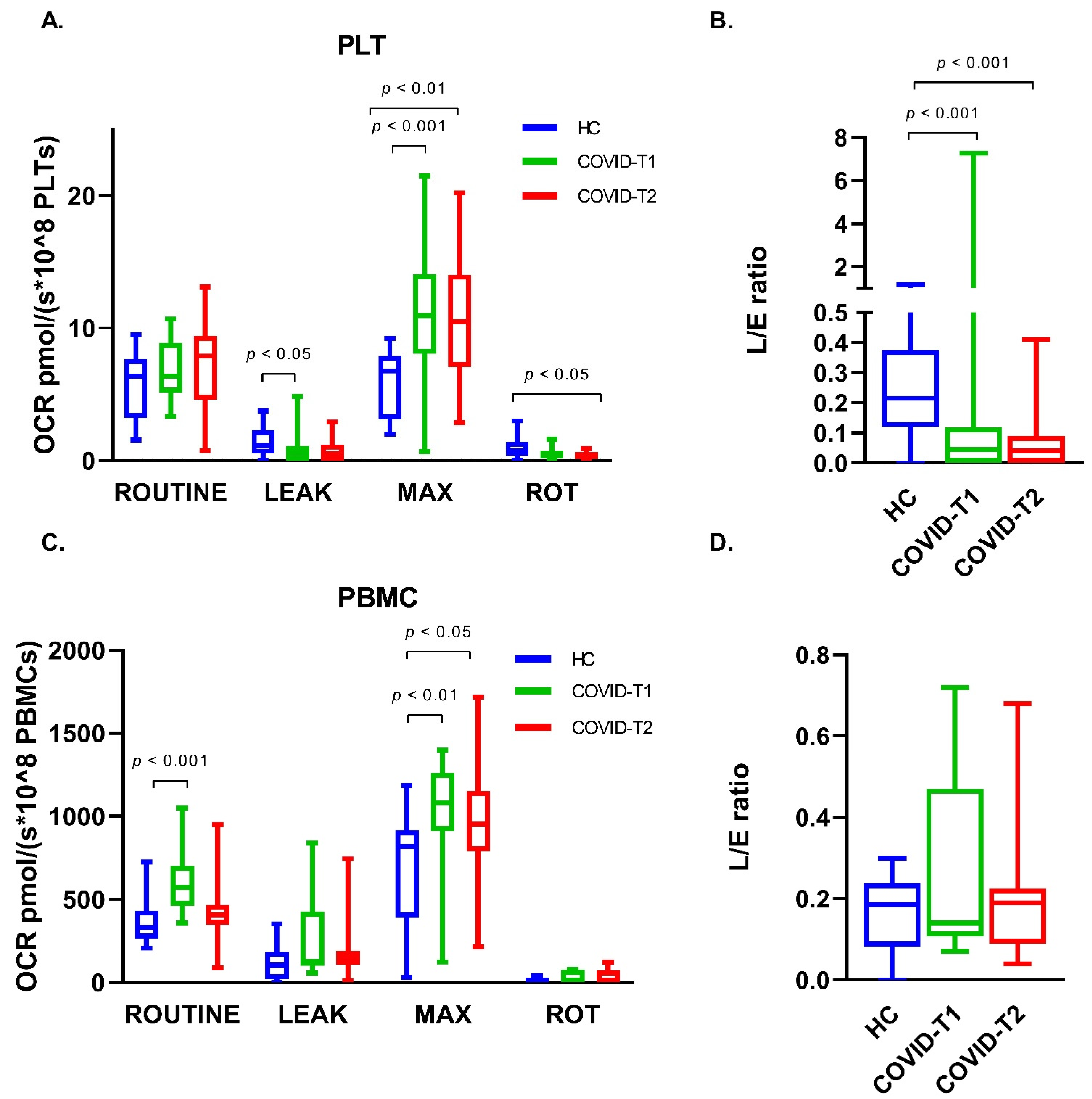 Biomedicines 10 01746 g005