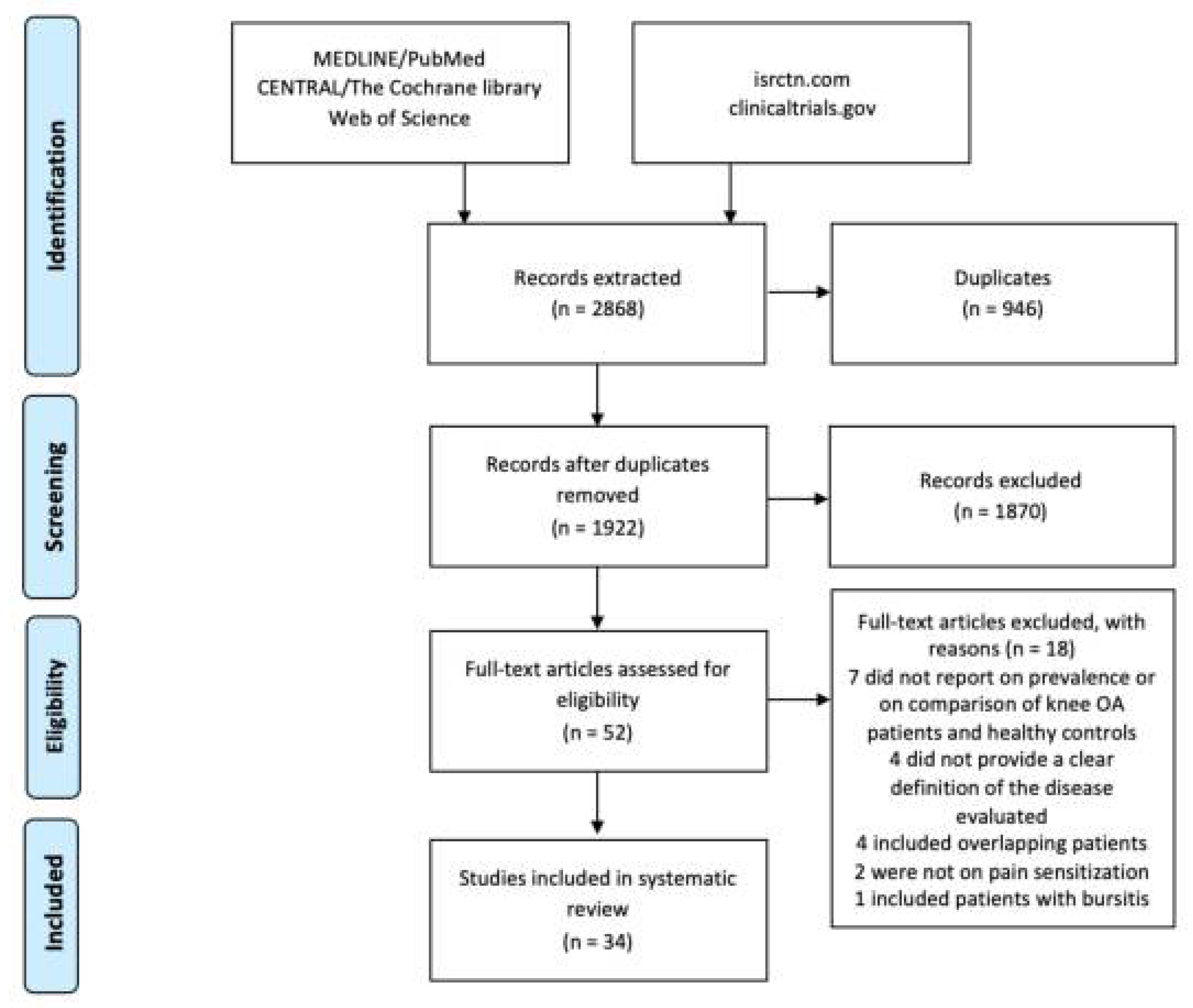Biomedicines 10 01749 g001