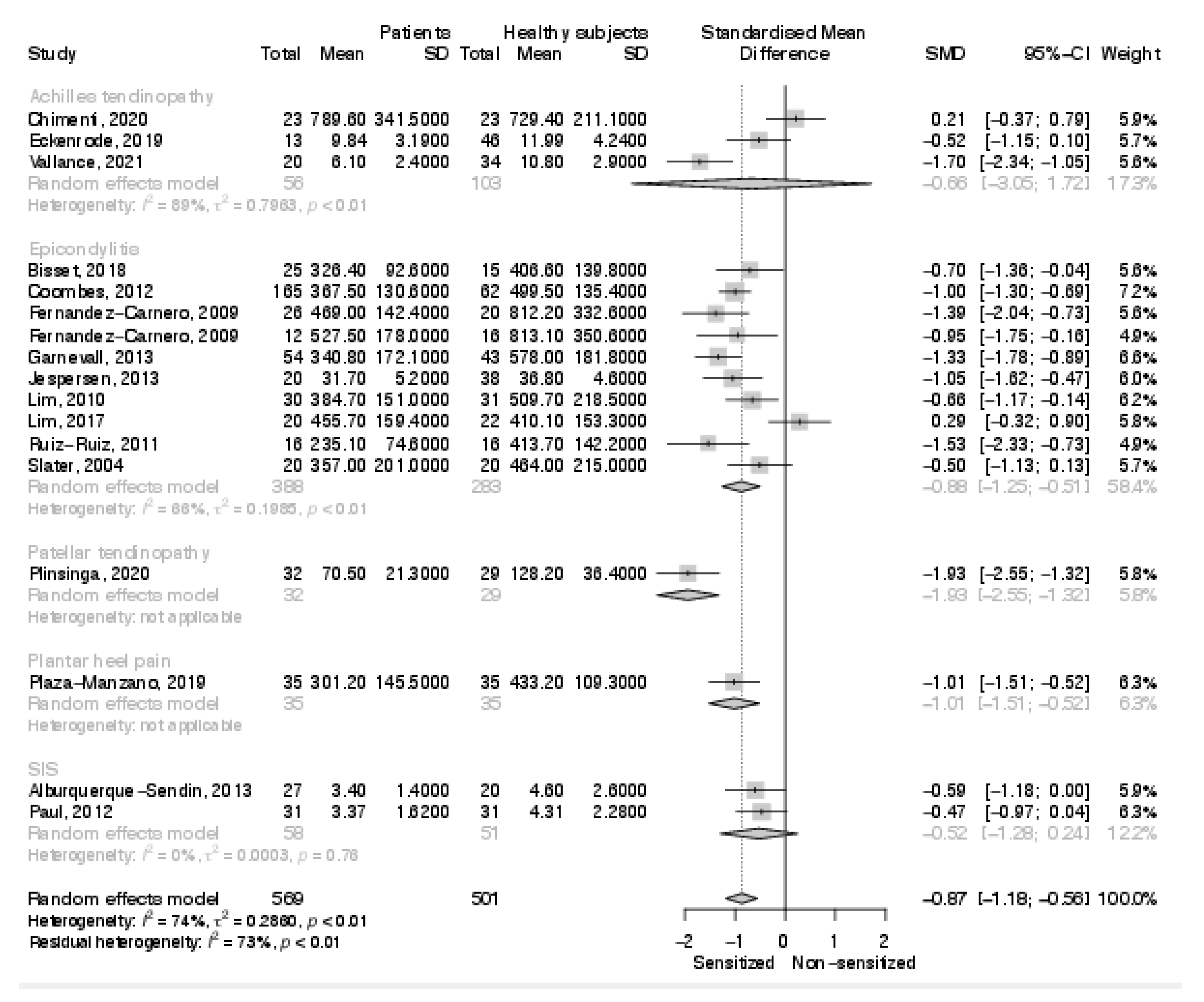 Biomedicines 10 01749 g004