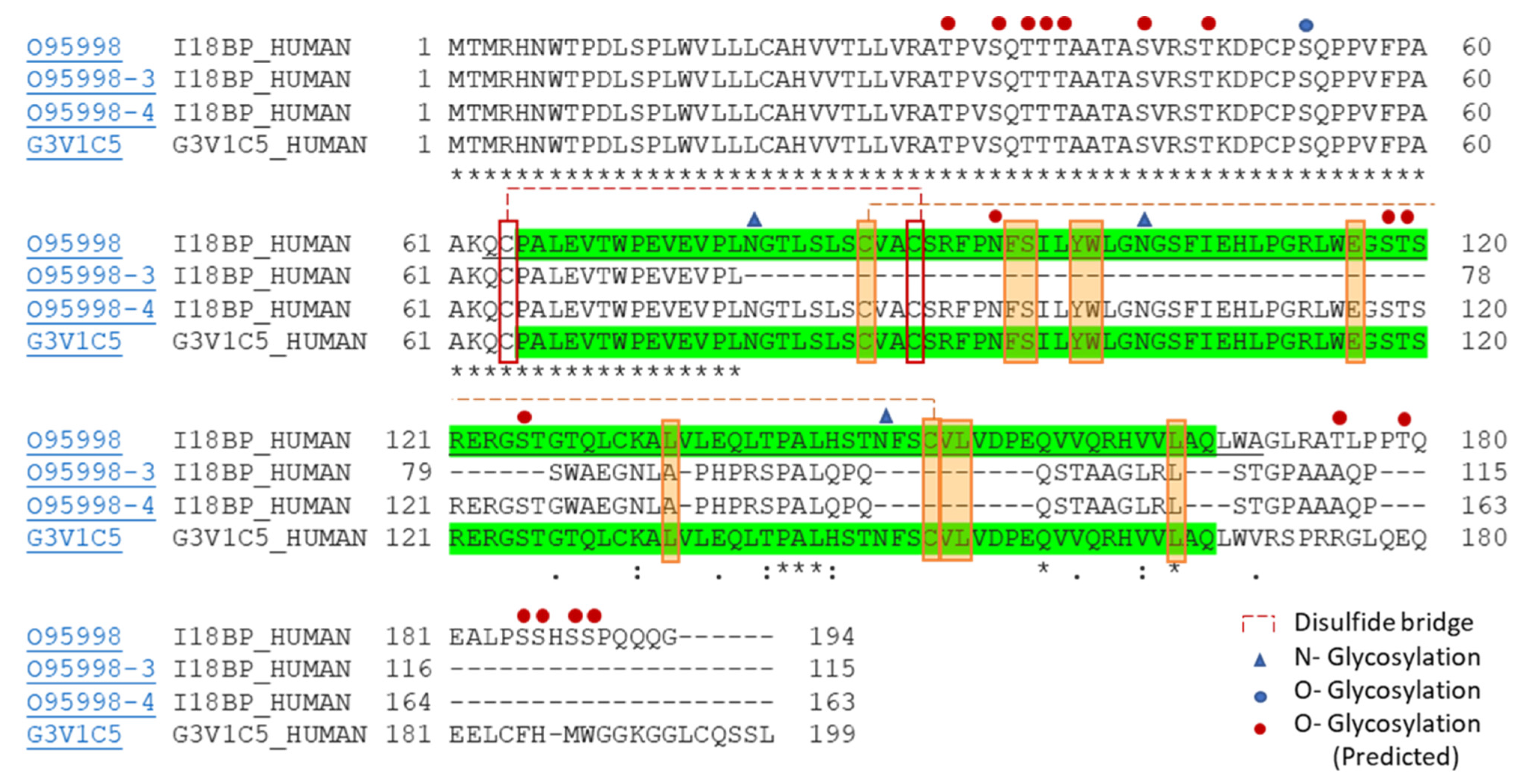 Biomedicines 10 01750 g003