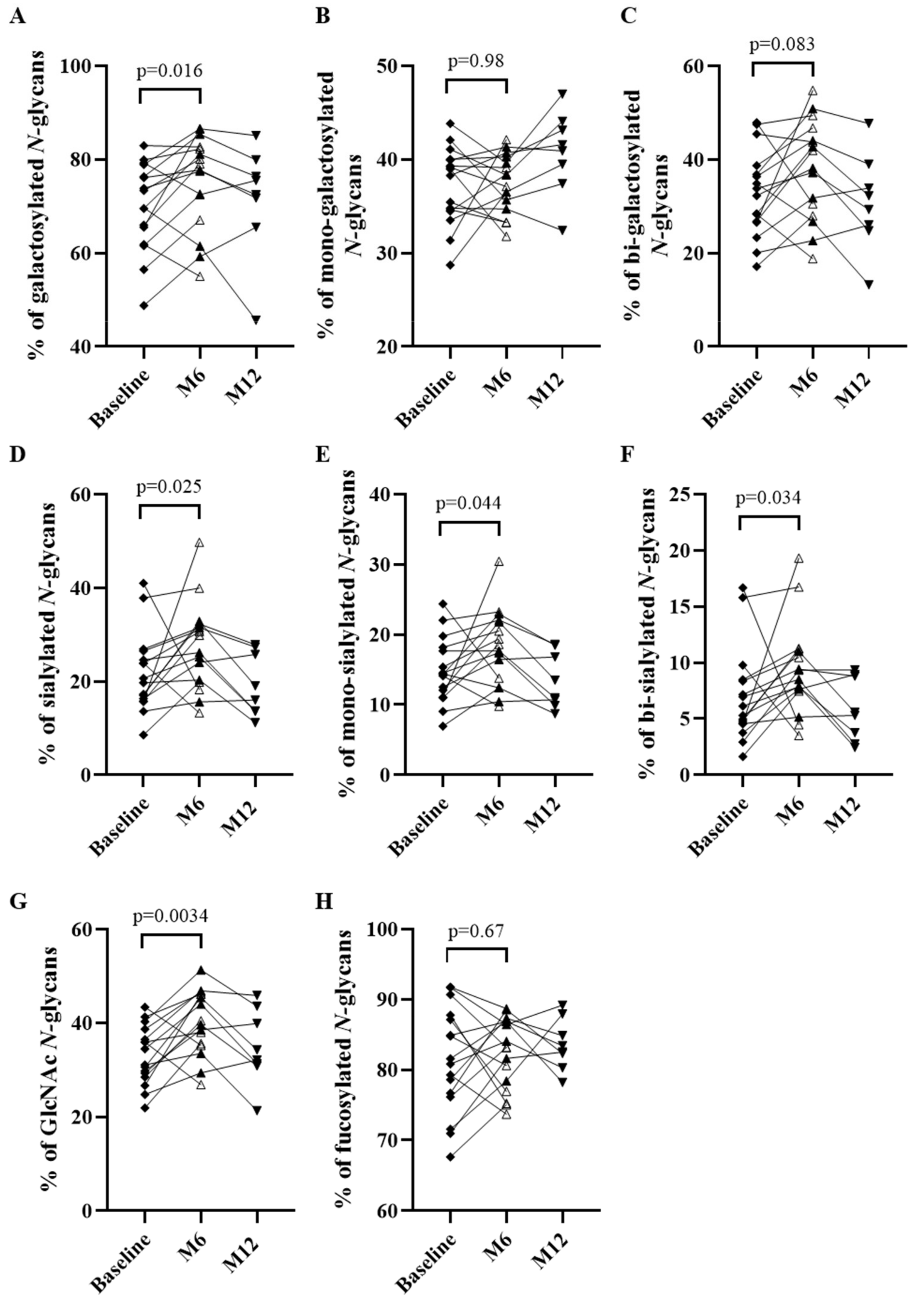 Biomedicines 10 01774 g003