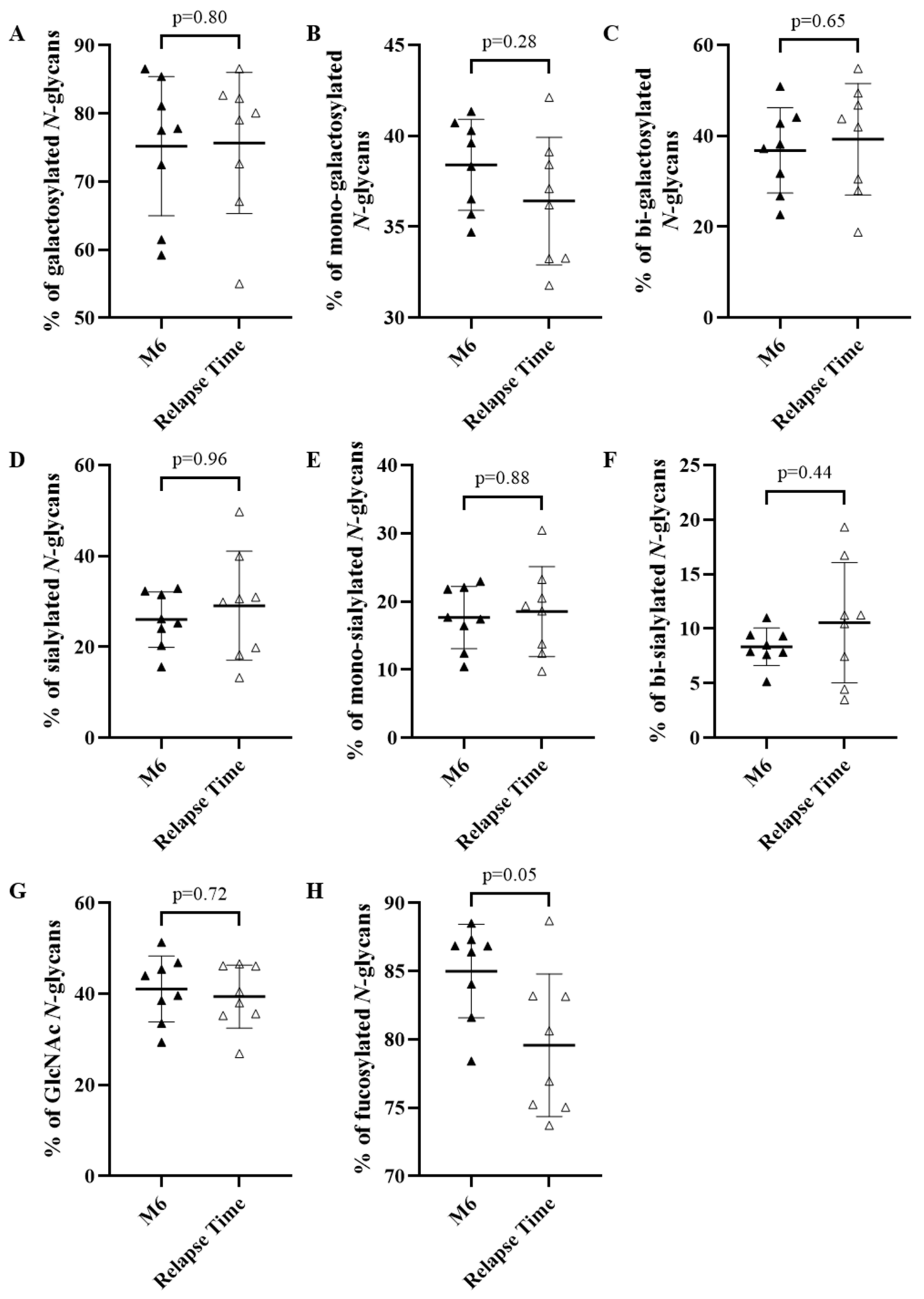 Biomedicines 10 01774 g004