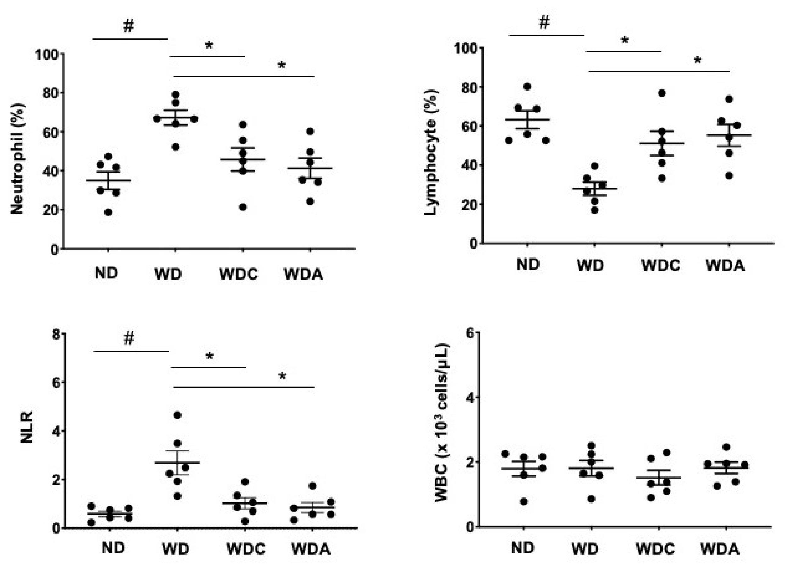 Biomedicines 10 01780 g004