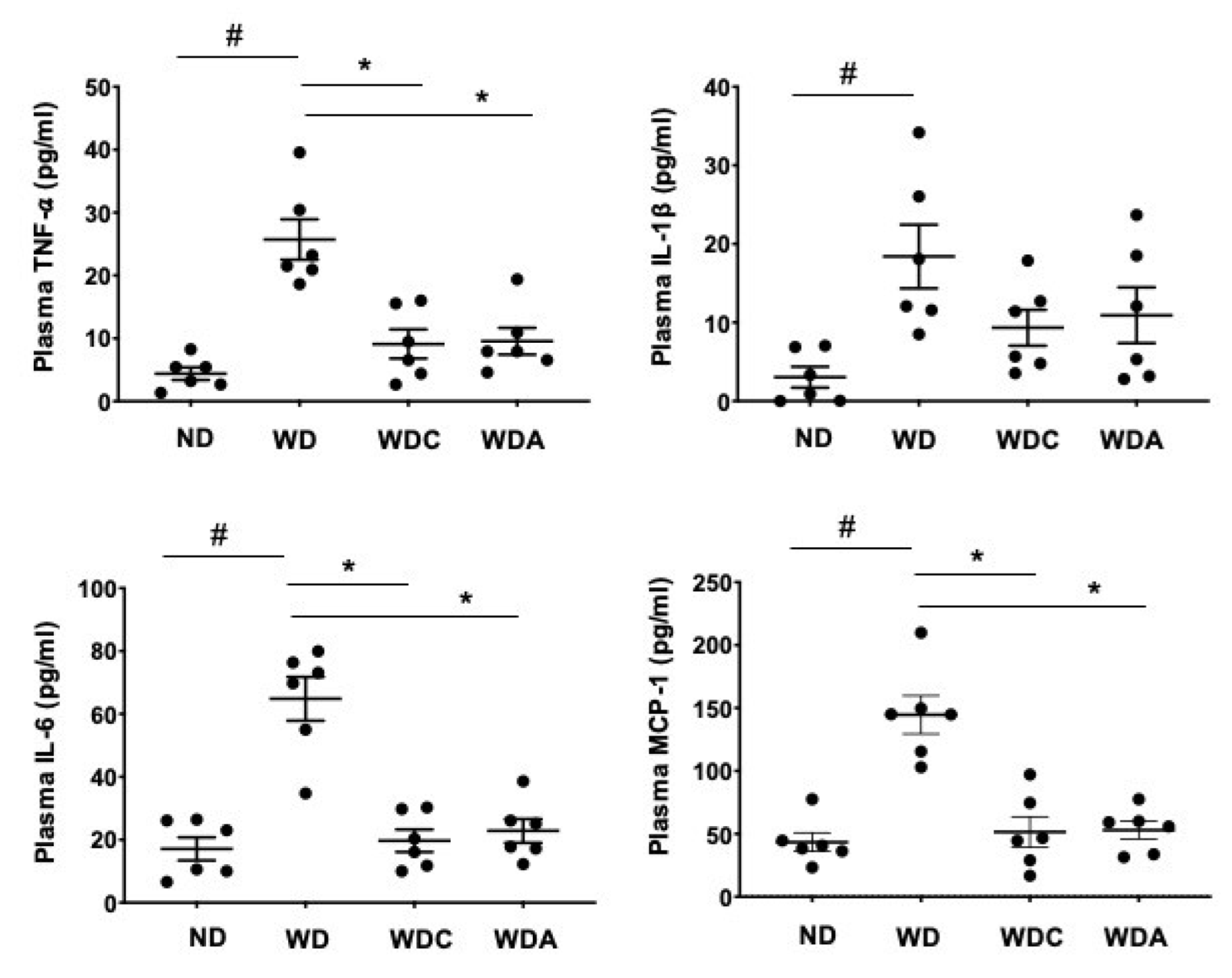 Biomedicines 10 01780 g005