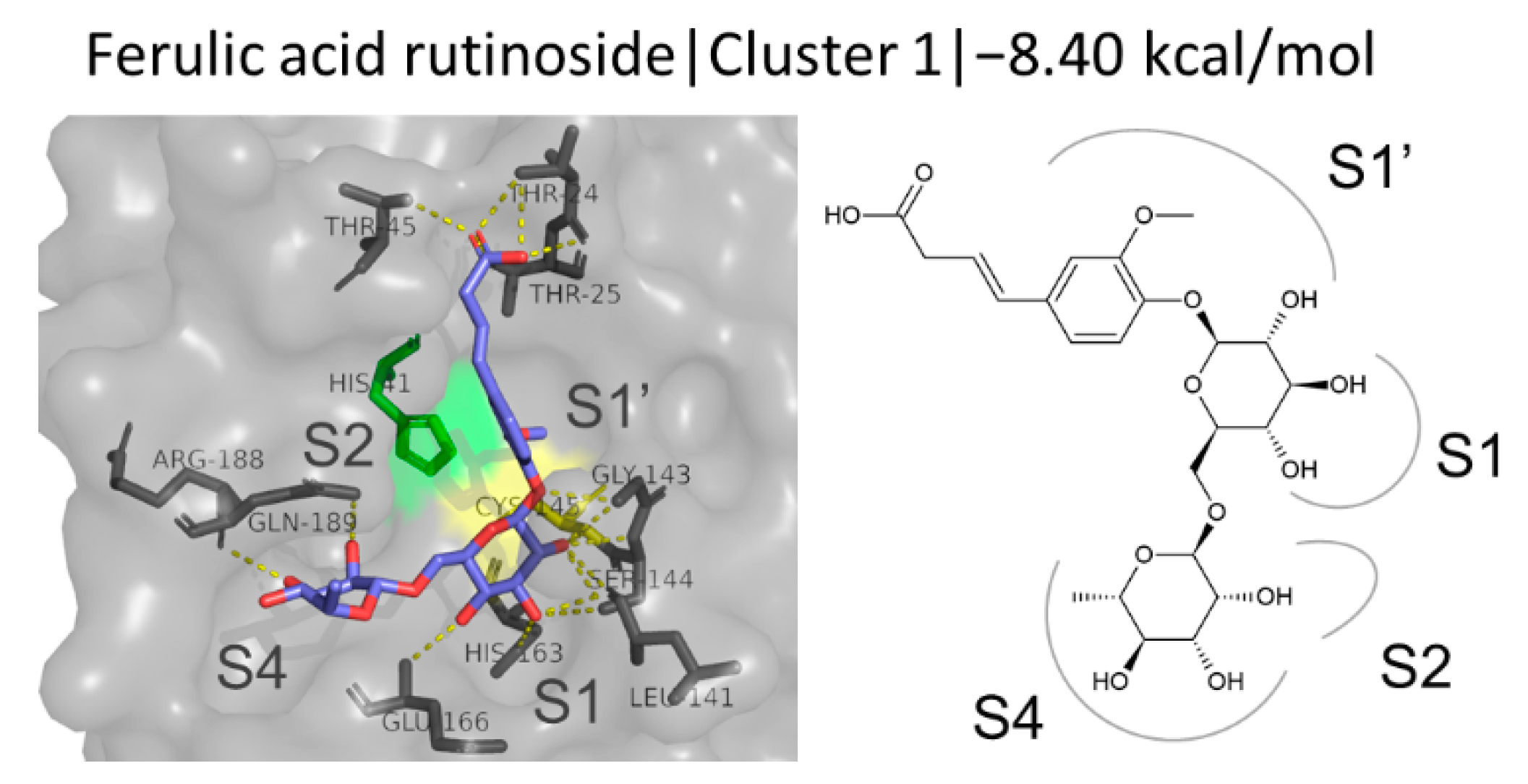 Biomedicines 10 01787 g010 Biomedicines 10 01787 g010
