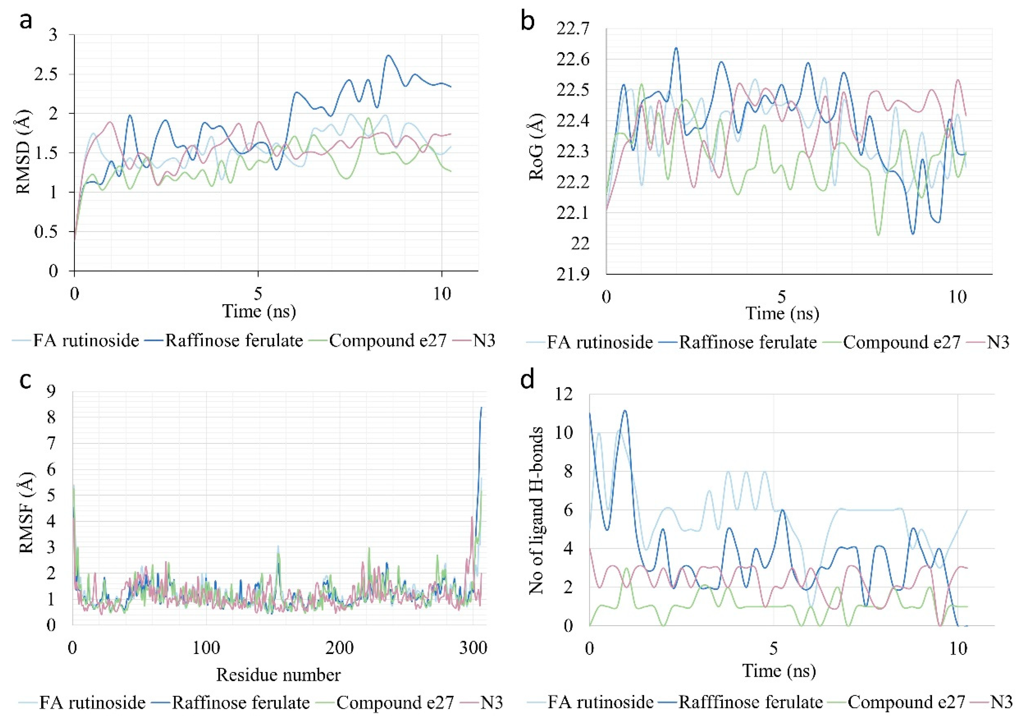Biomedicines 10 01787 g012 Biomedicines 10 01787 g012