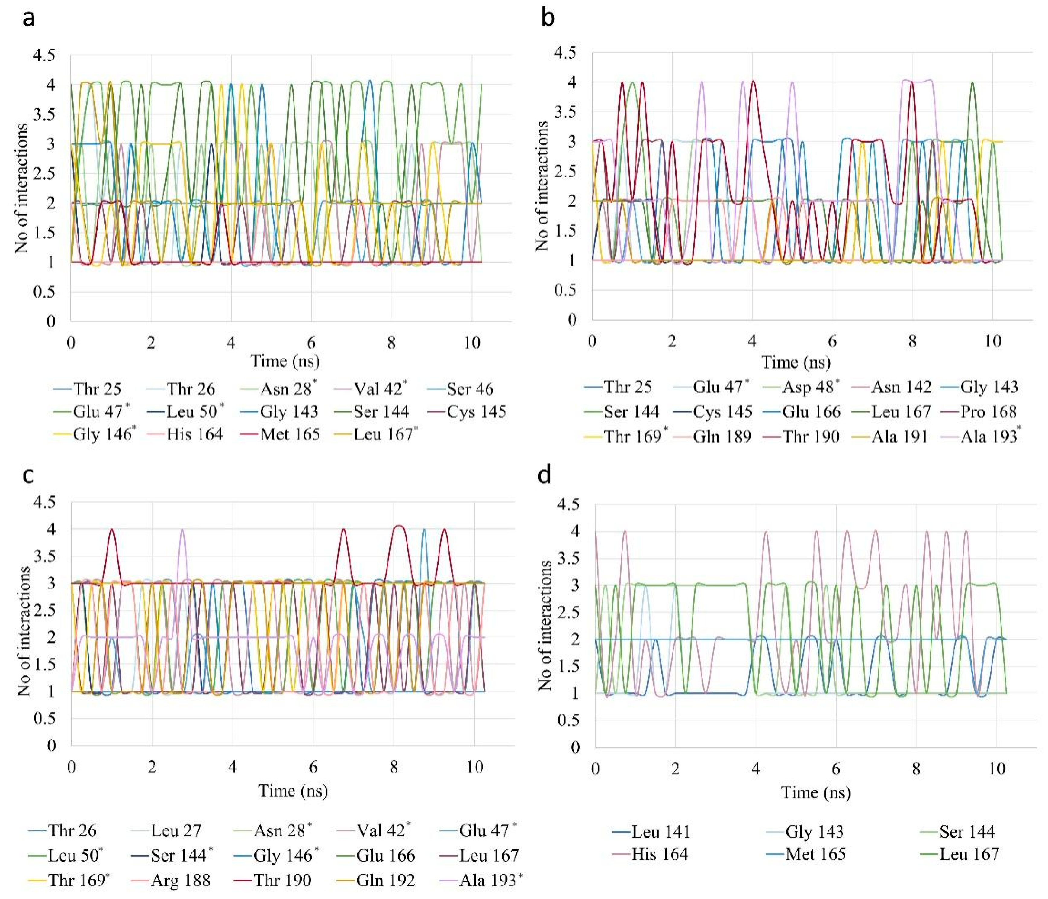 Biomedicines 10 01787 g013 Biomedicines 10 01787 g013