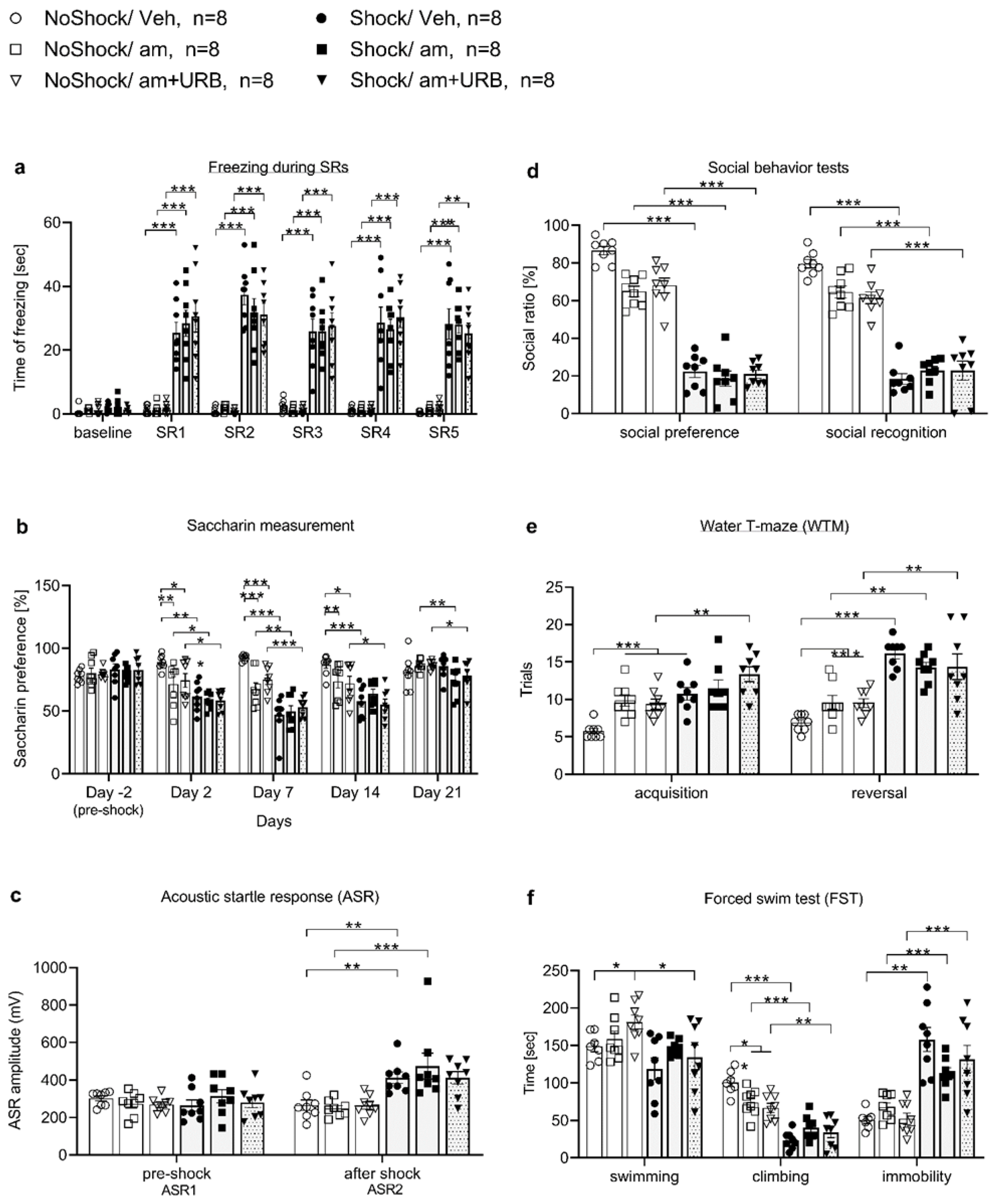 Biomedicines 10 01789 g002
