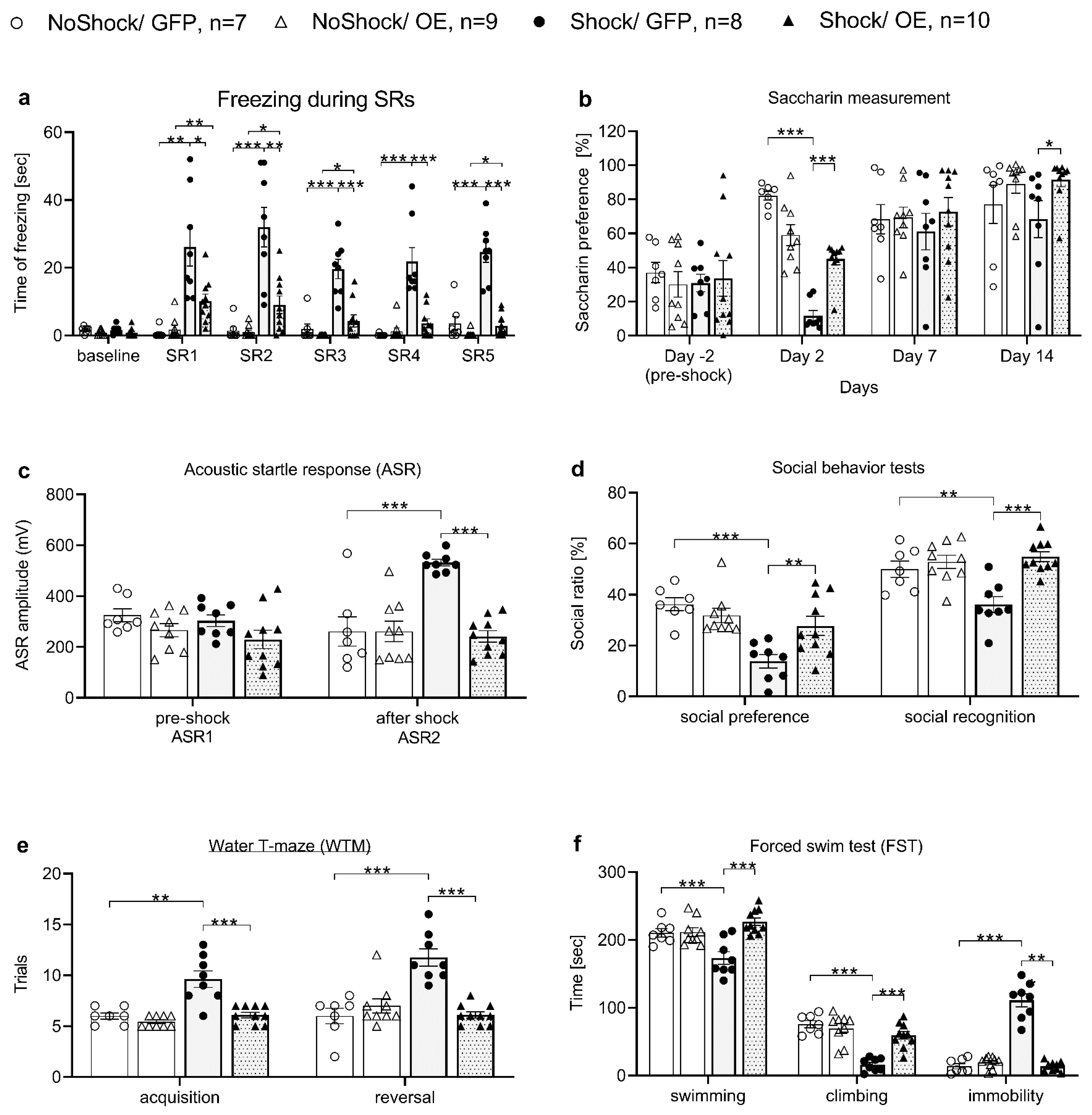 Biomedicines 10 01789 g004