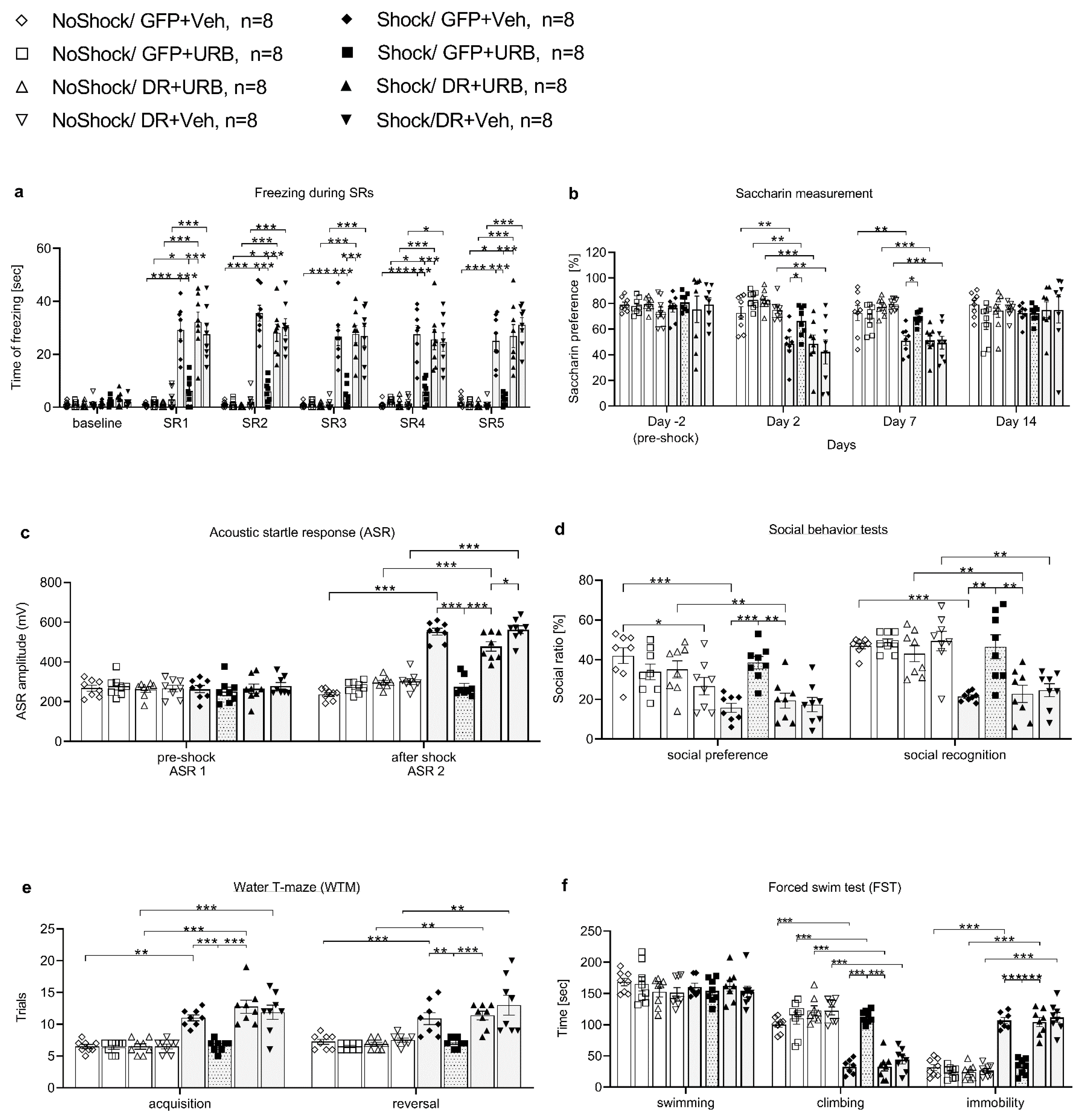 Biomedicines 10 01789 g006