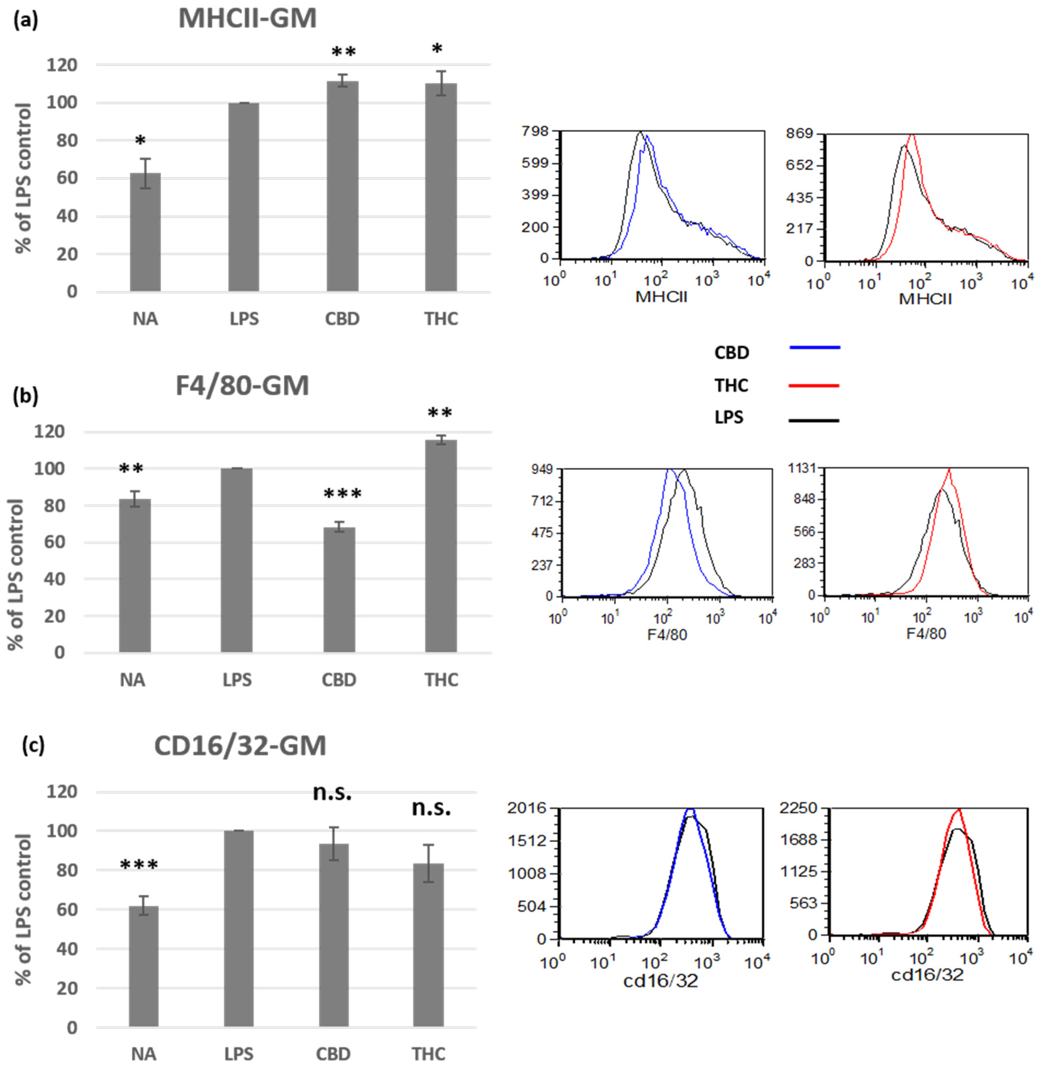 Biomedicines 10 01793 g003 Biomedicines 10 01793 g003