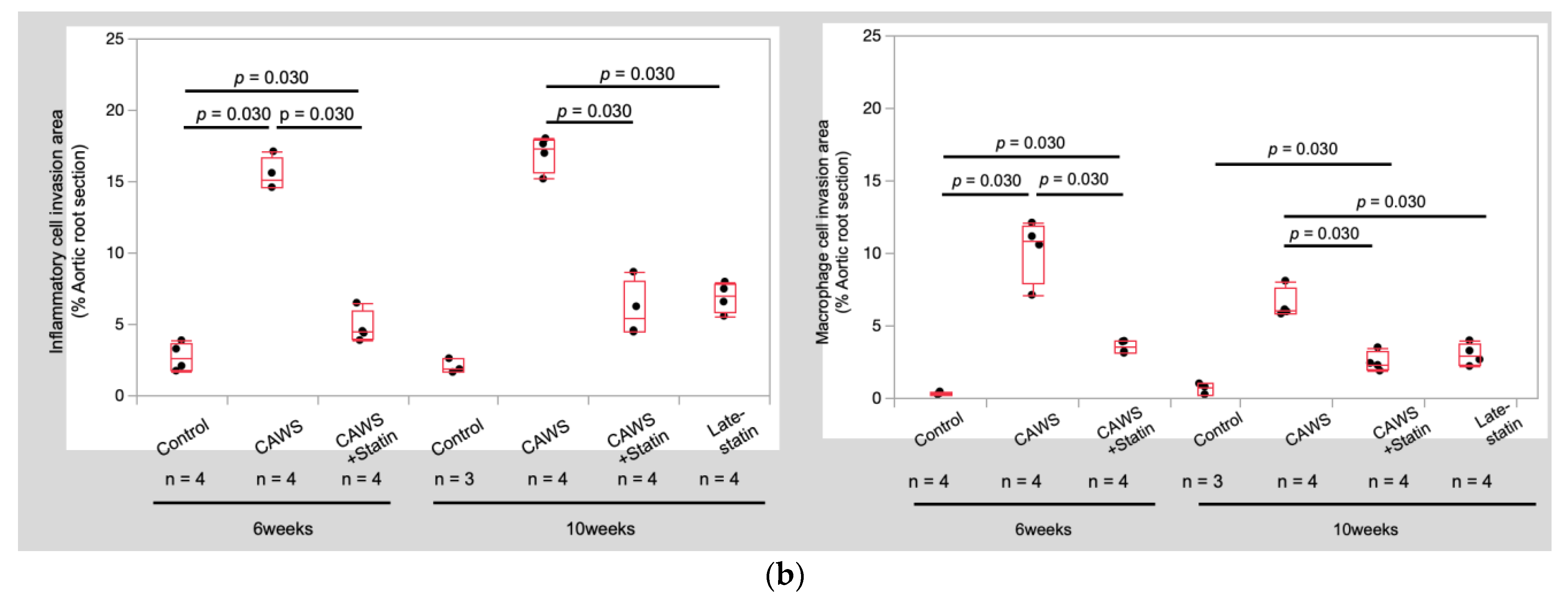 Biomedicines 10 01794 g003b
