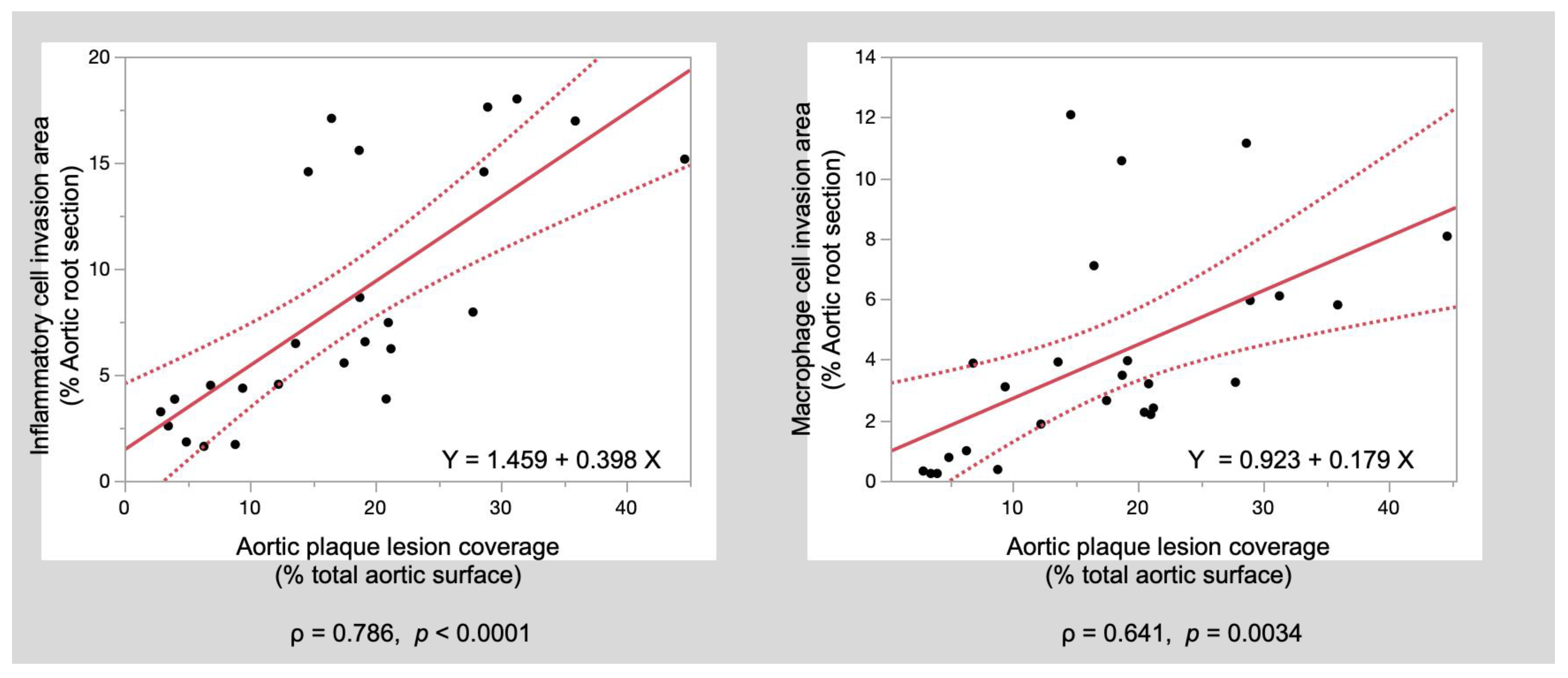 Biomedicines 10 01794 g004