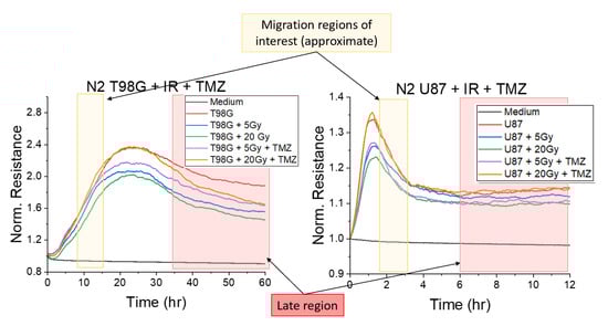 Biomedicines 10 01796 g0a1 550