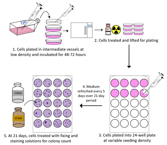 Biomedicines 10 01796 g0a3 550