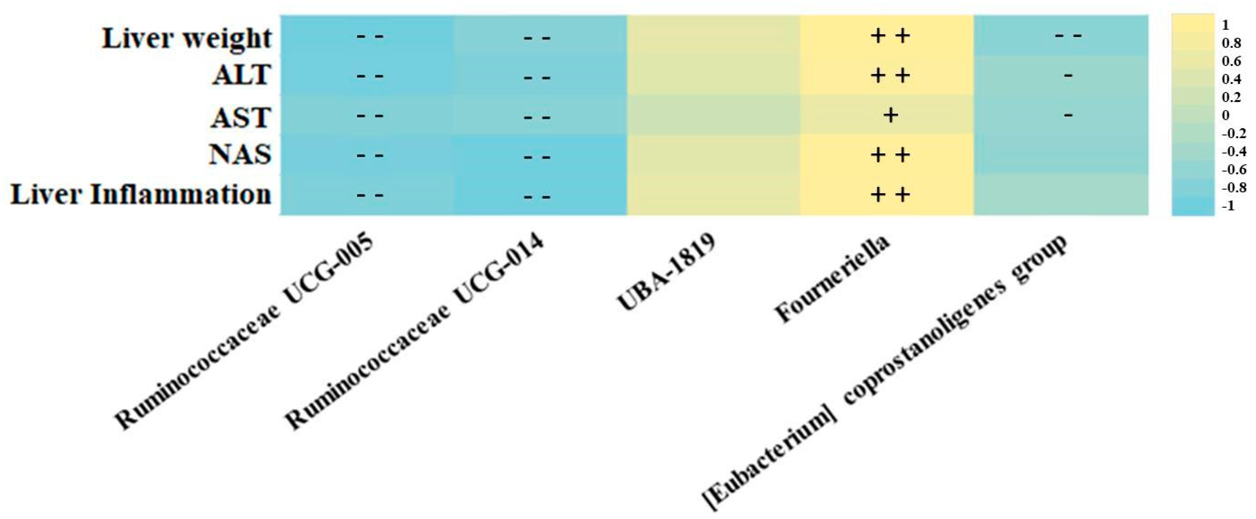 Biomedicines 10 01797 g003
