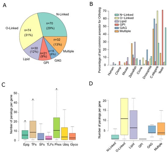 Biomedicines 10 01805 g001 550