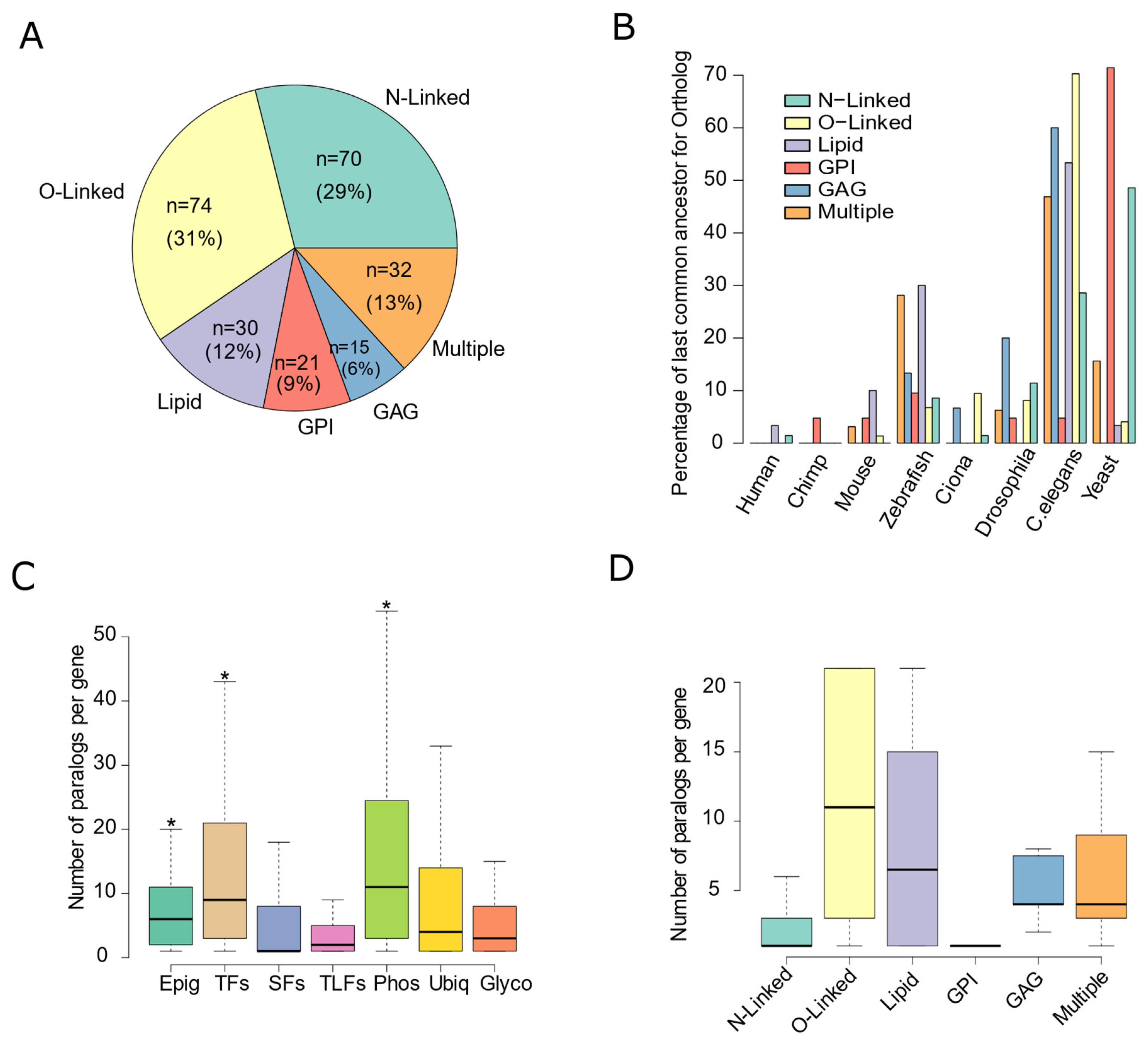 Biomedicines 10 01805 g001
