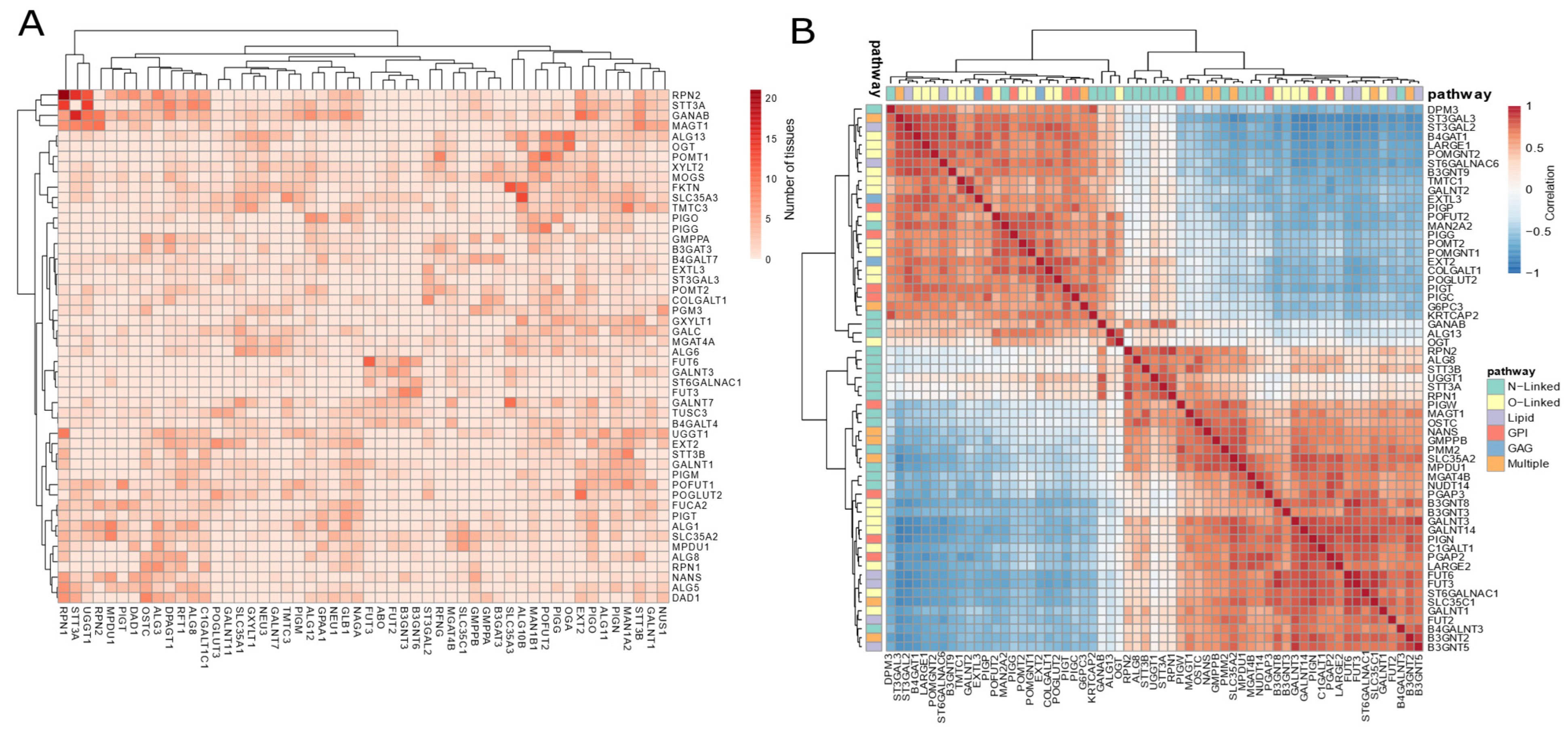 Biomedicines 10 01805 g003
