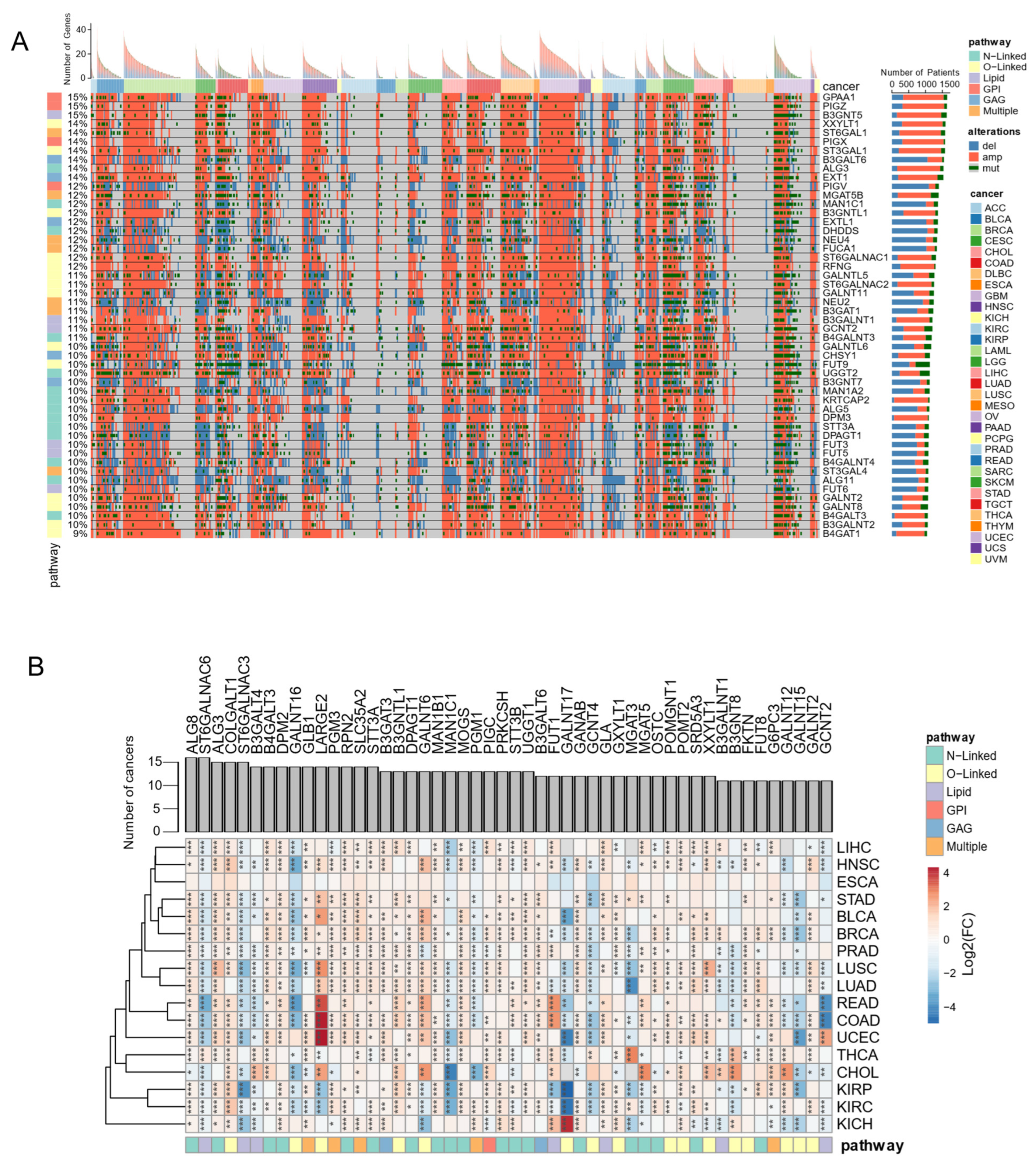 Biomedicines 10 01805 g005