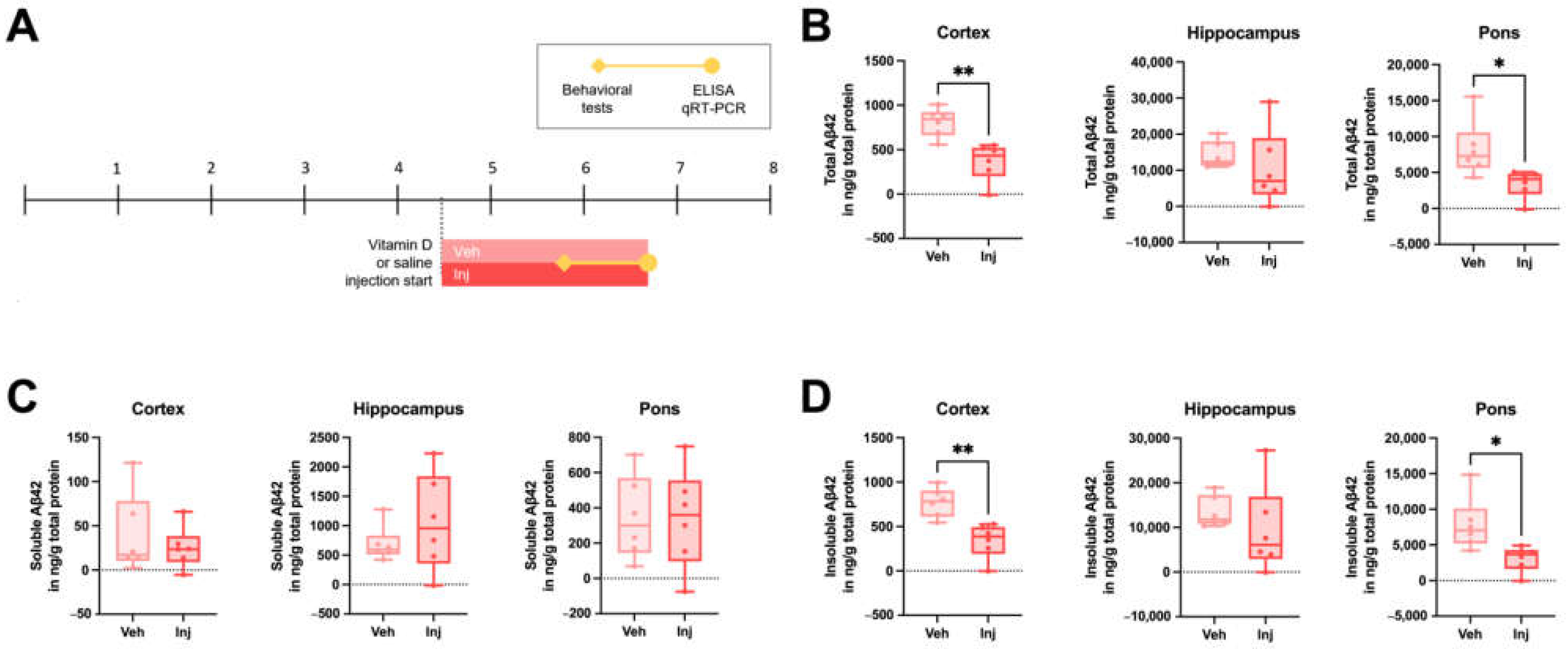 Biomedicines 10 01824 g003