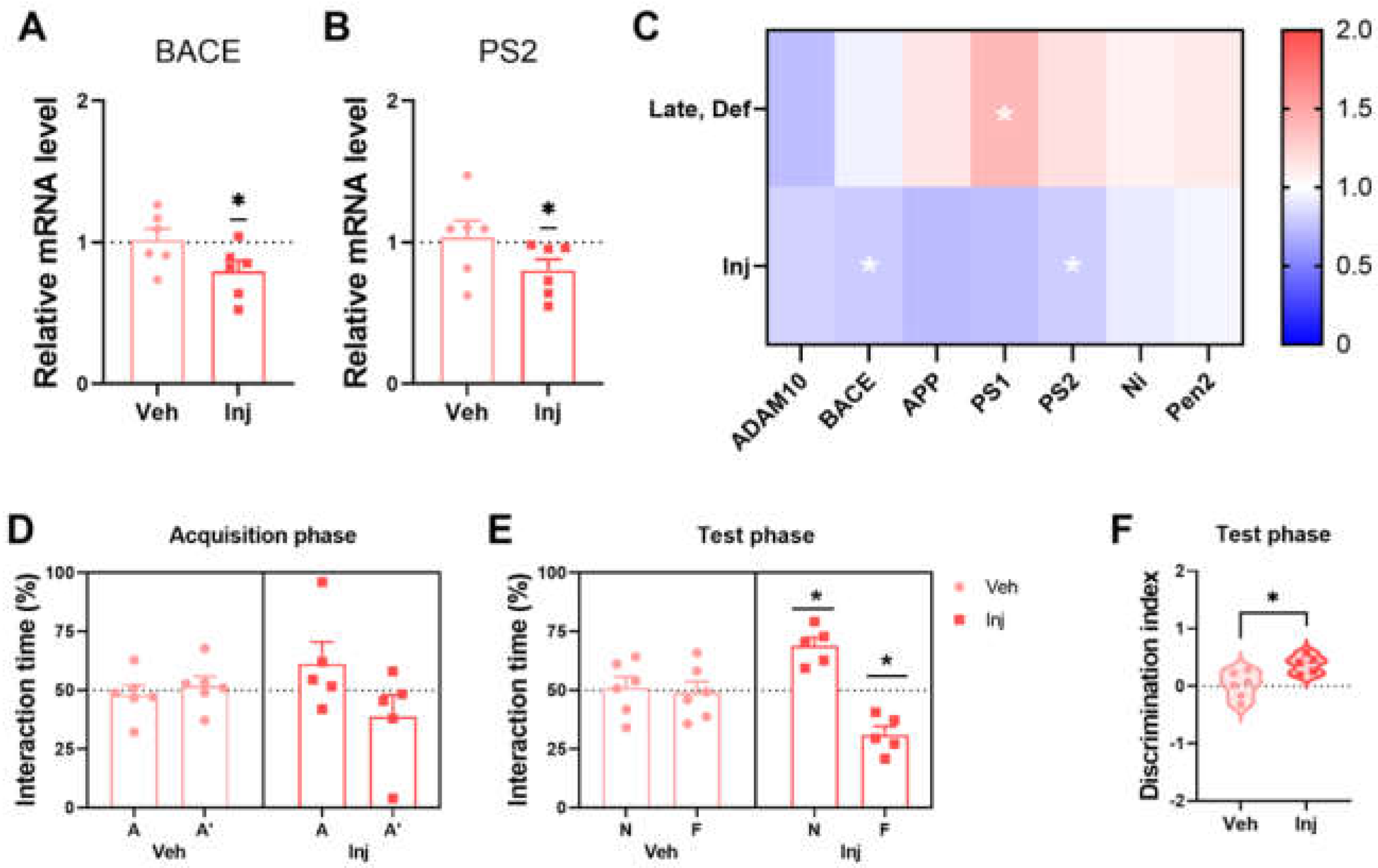 Biomedicines 10 01824 g004