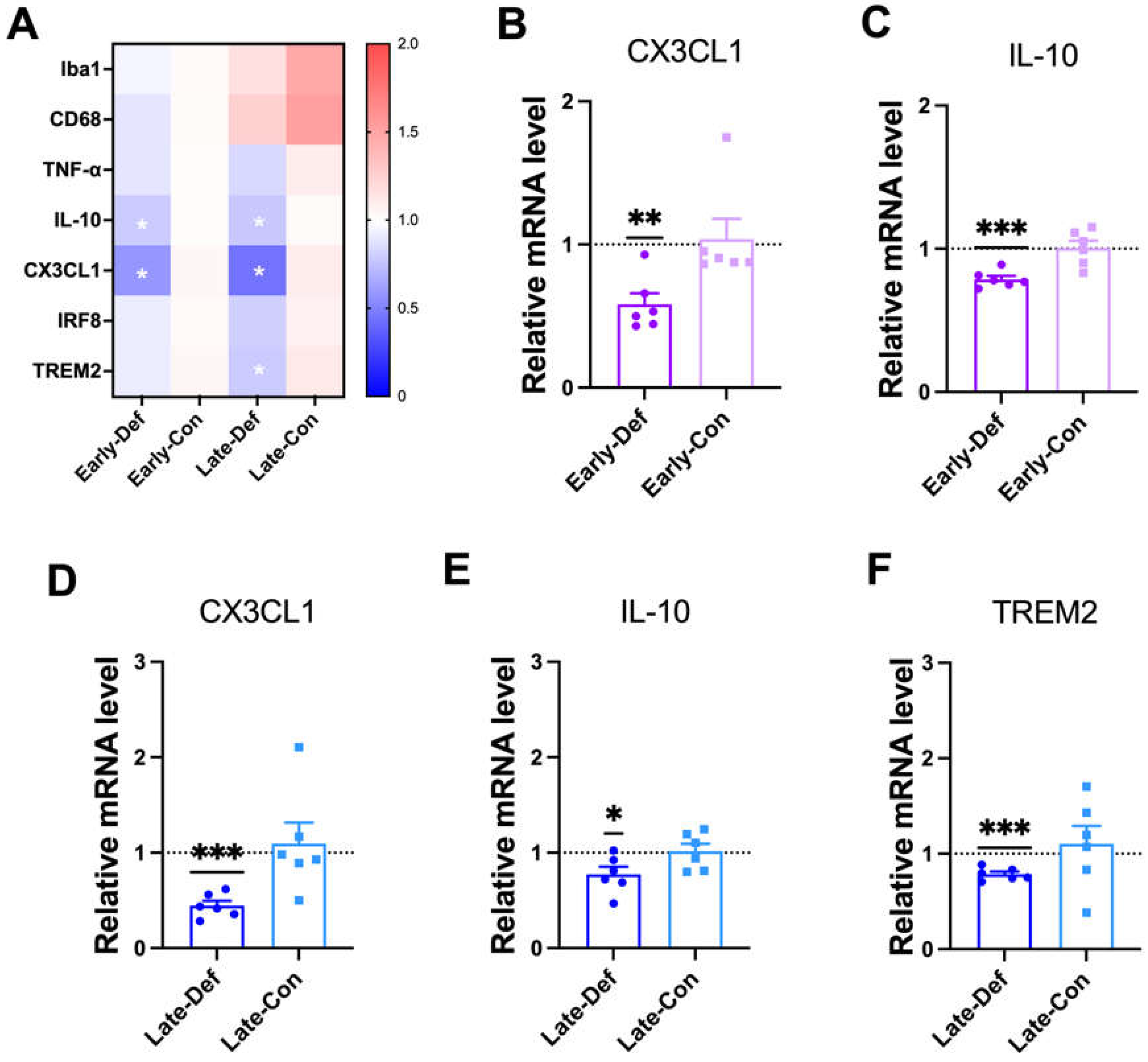 Biomedicines 10 01824 g005